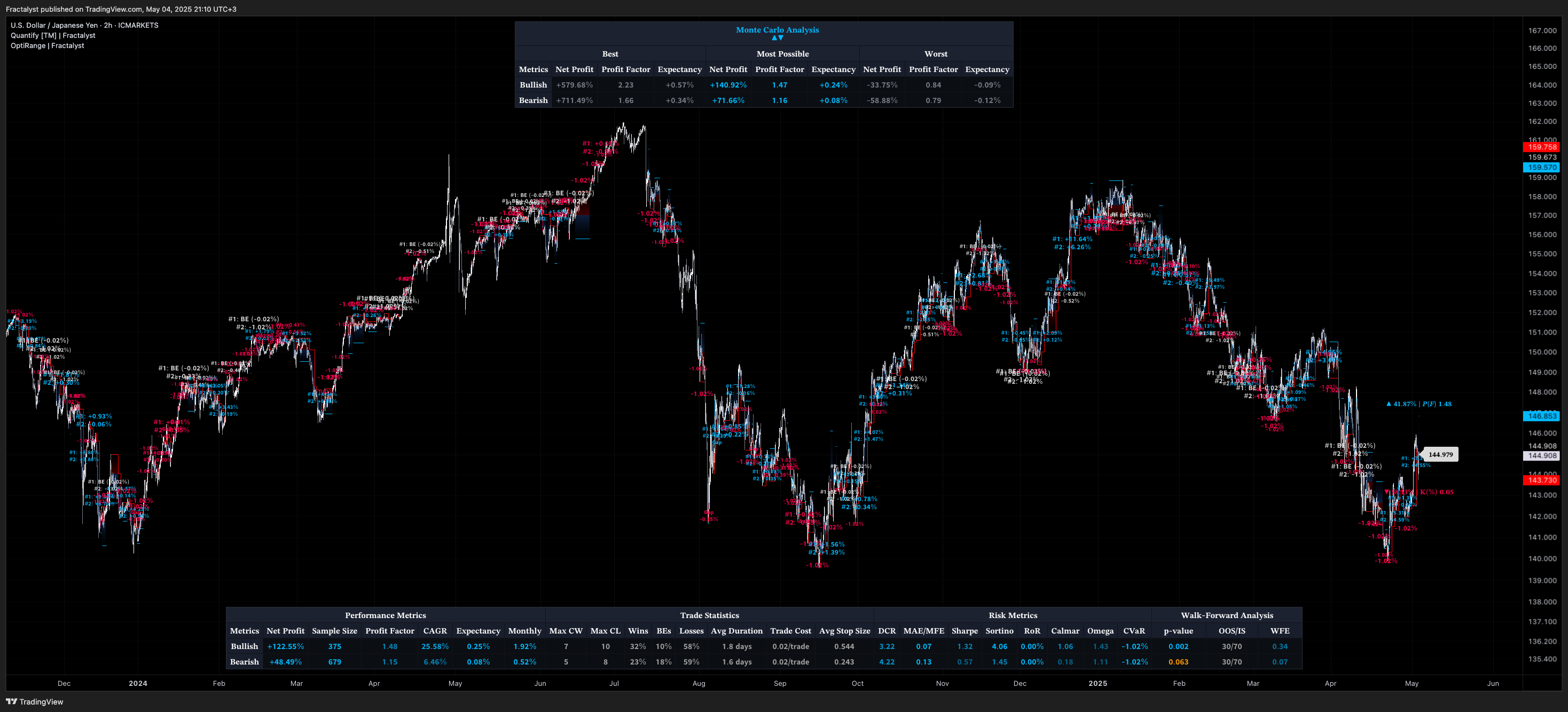 Imej Carta ICMARKETS:USDJPY oleh Fractalyst
