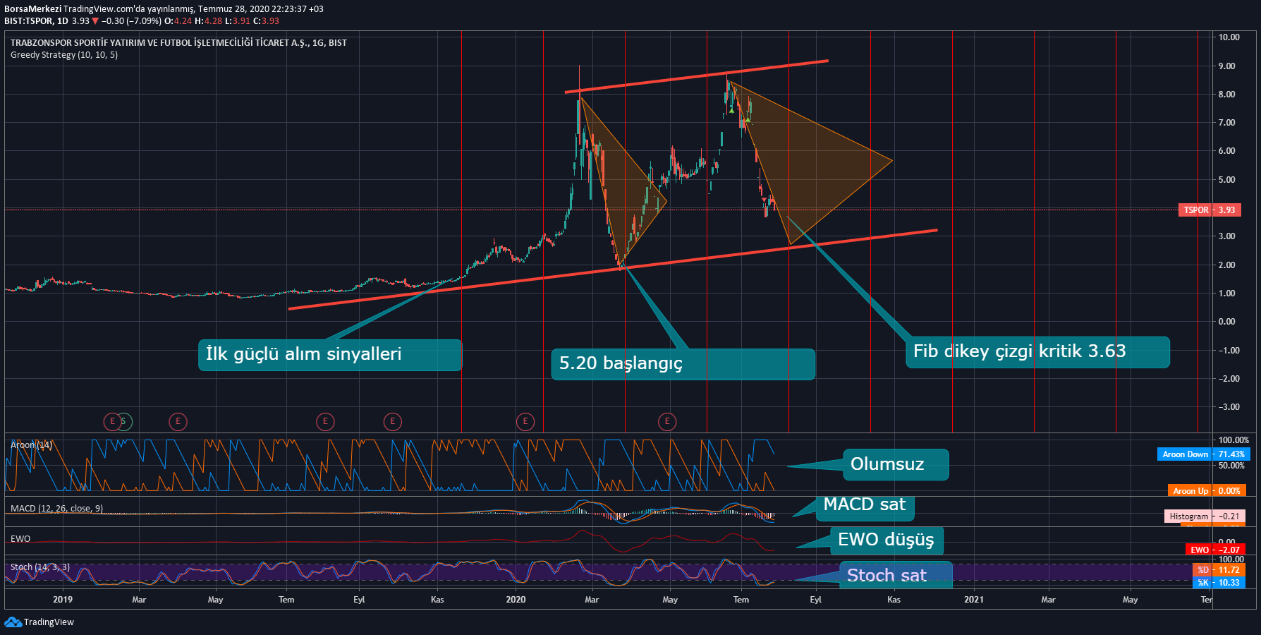  Chart Image