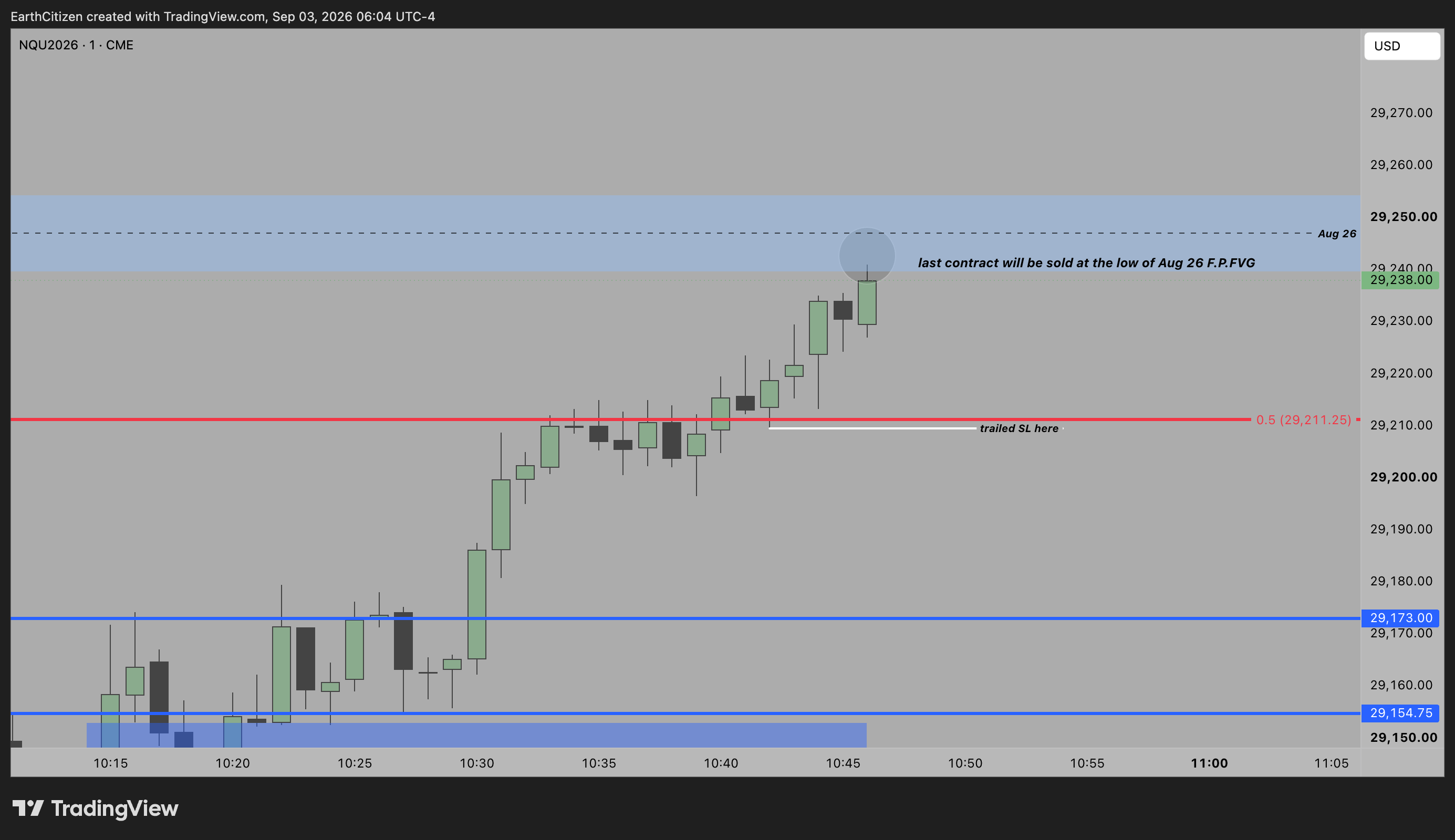 TradingView chart