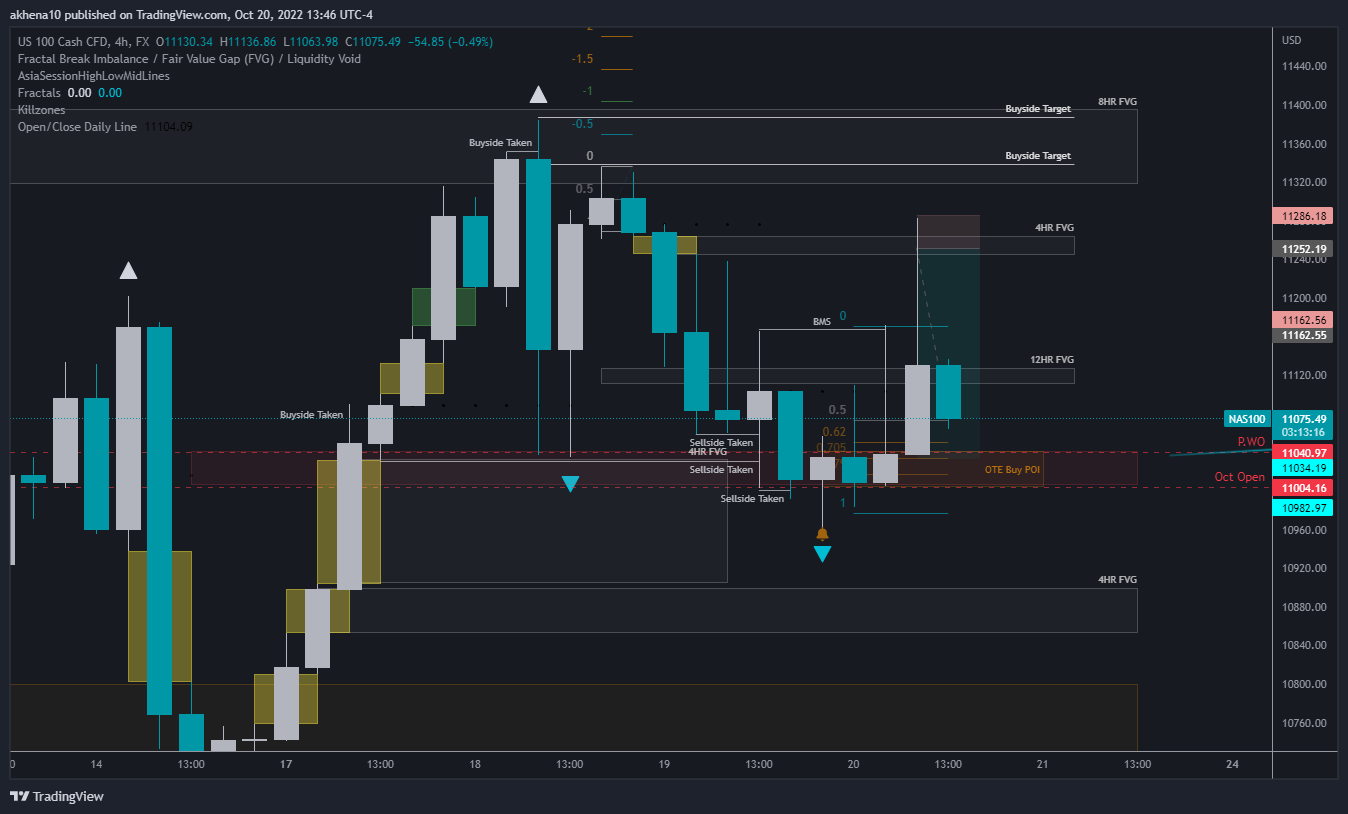 Immagine del grafico FX:NAS100 di akhena10fx