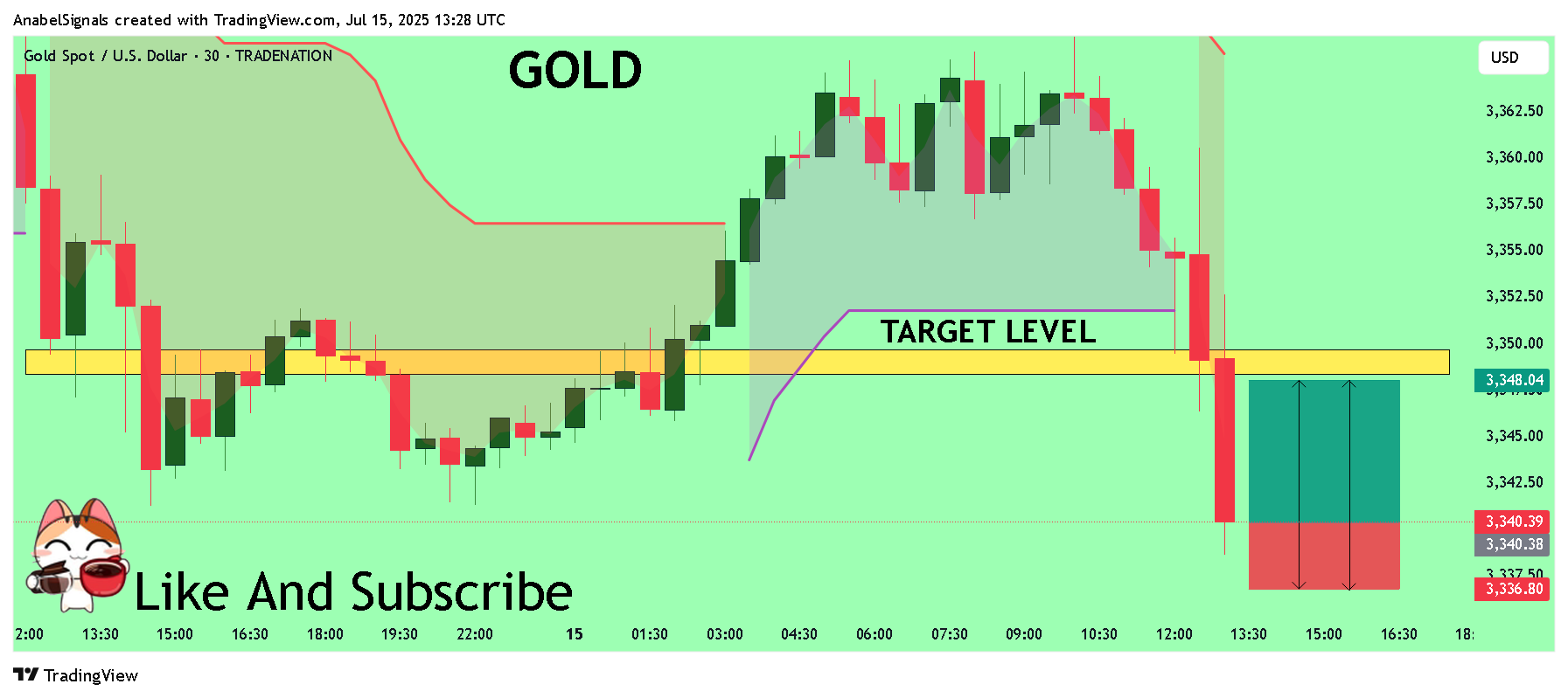 Immagine del grafico TRADENATION:XAUUSD di AnabelSignals