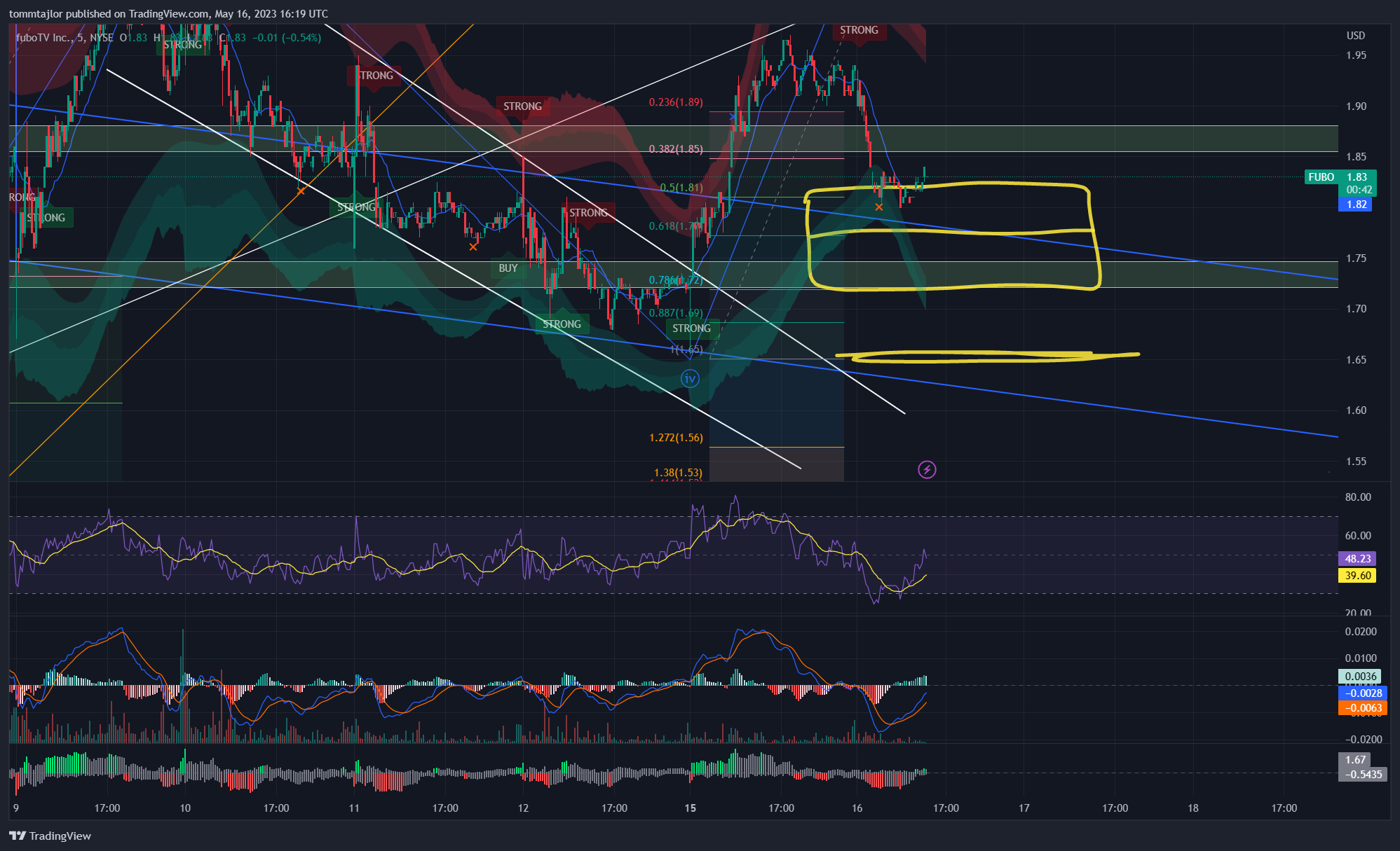 NYSE:FUBO圖表圖片，作者：tommtajlor