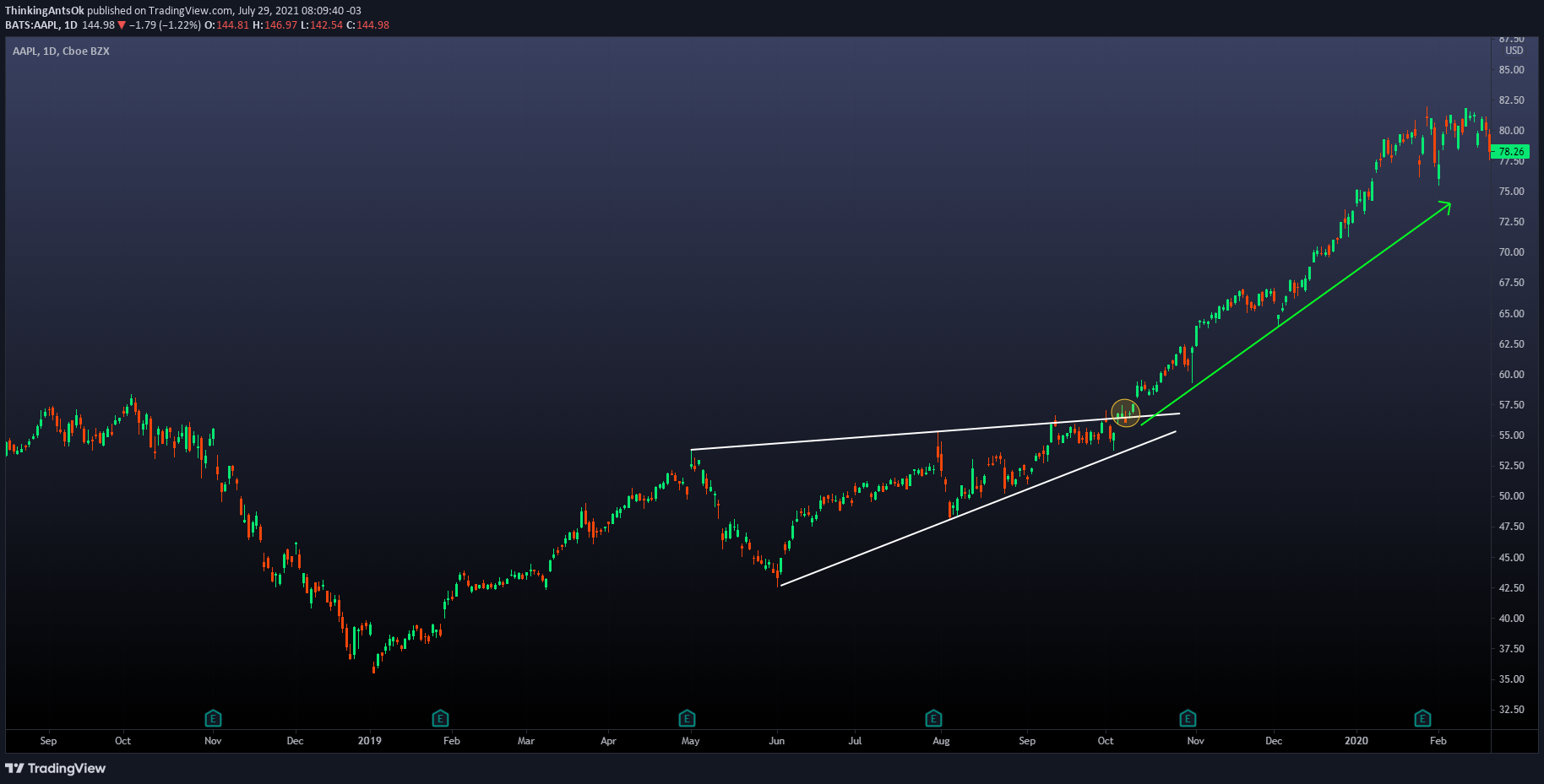  Chart Image