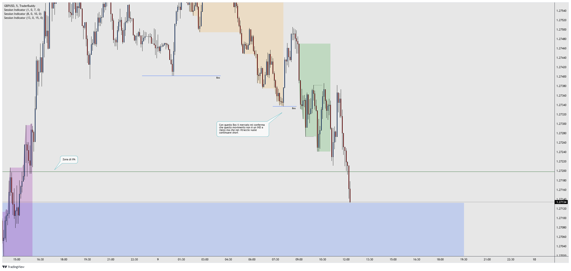 2026 Chart Image — TradingView