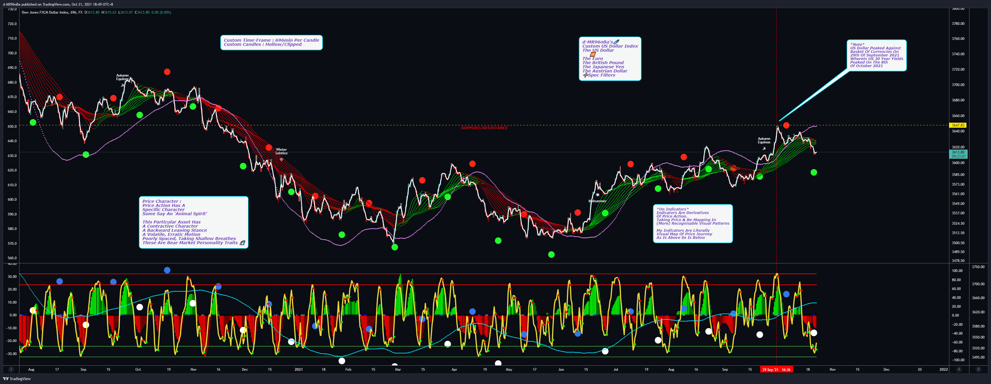 d-MR96nBa 의 FX:USDOLLAR 차트 이미지