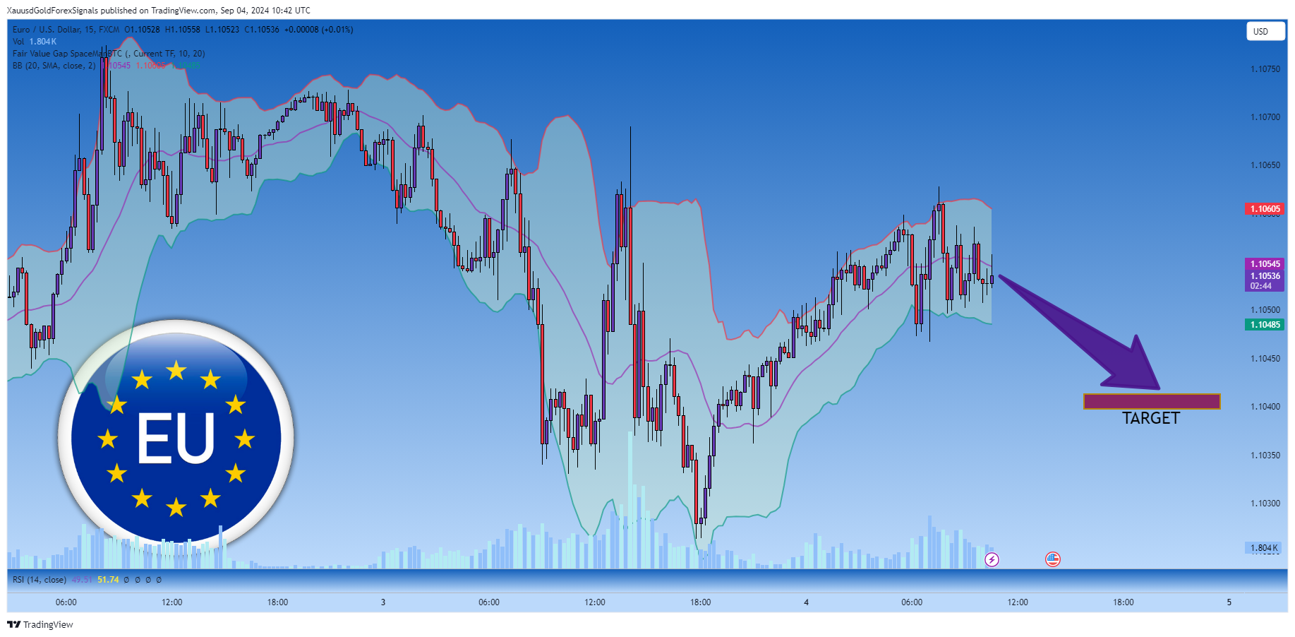 Imej Carta FX:EURUSD oleh XauusdGoldForexSignals