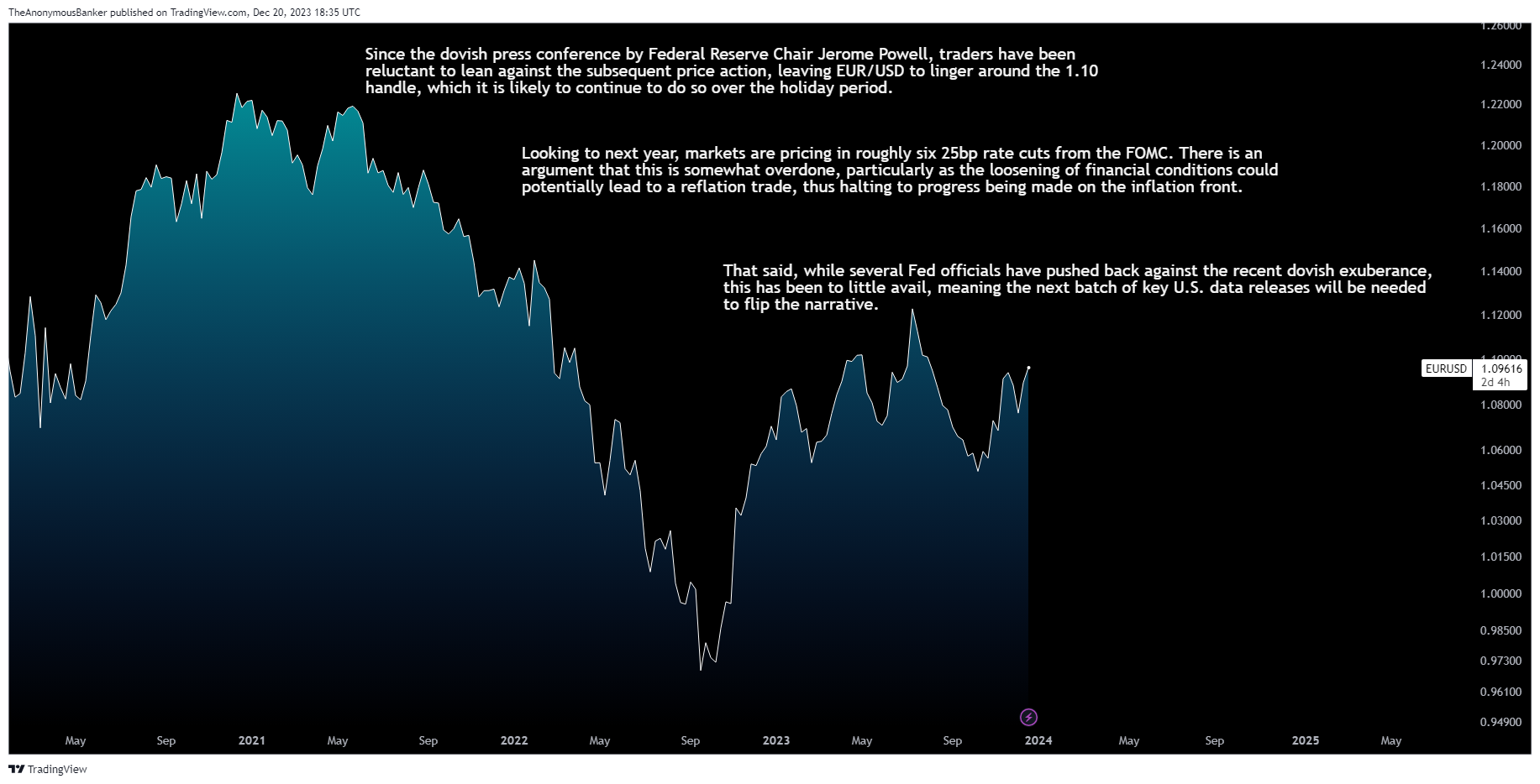 TheAnonymousBanker tarafından OANDA:EURUSD Grafik Görseli