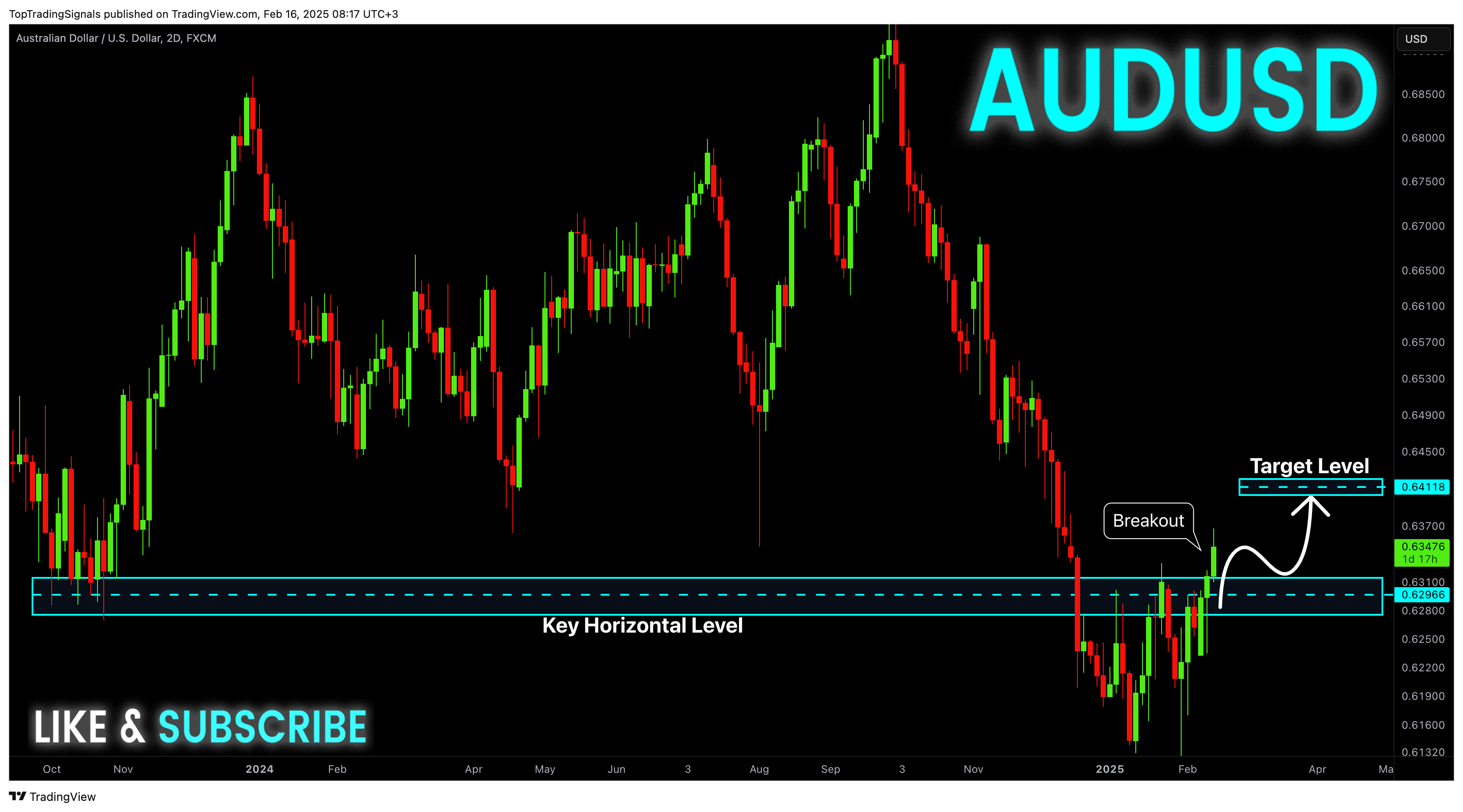 FX:AUDUSD圖表圖片，作者：TopTradingSignals
