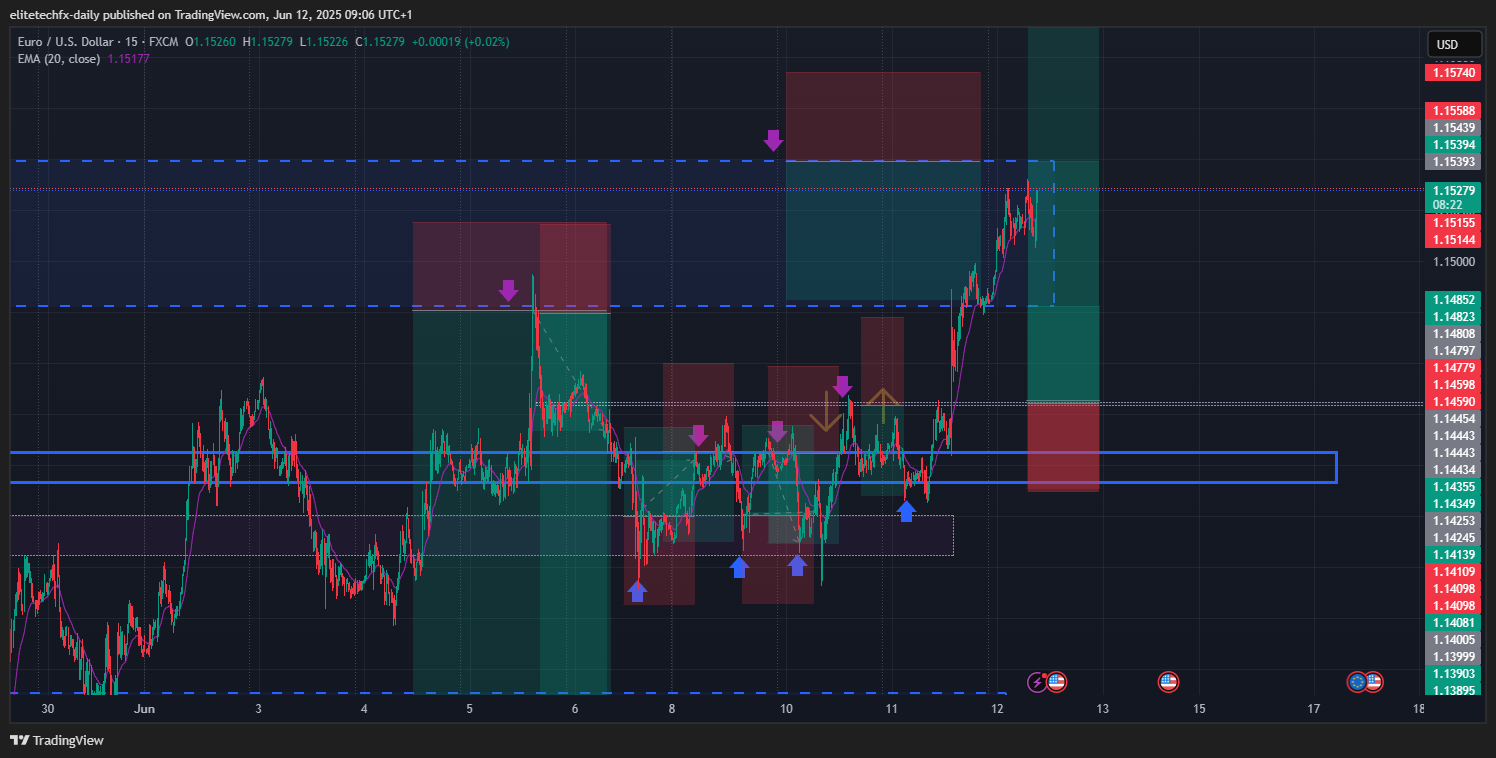 Immagine del grafico FX:EURUSD di elitetechfx-daily