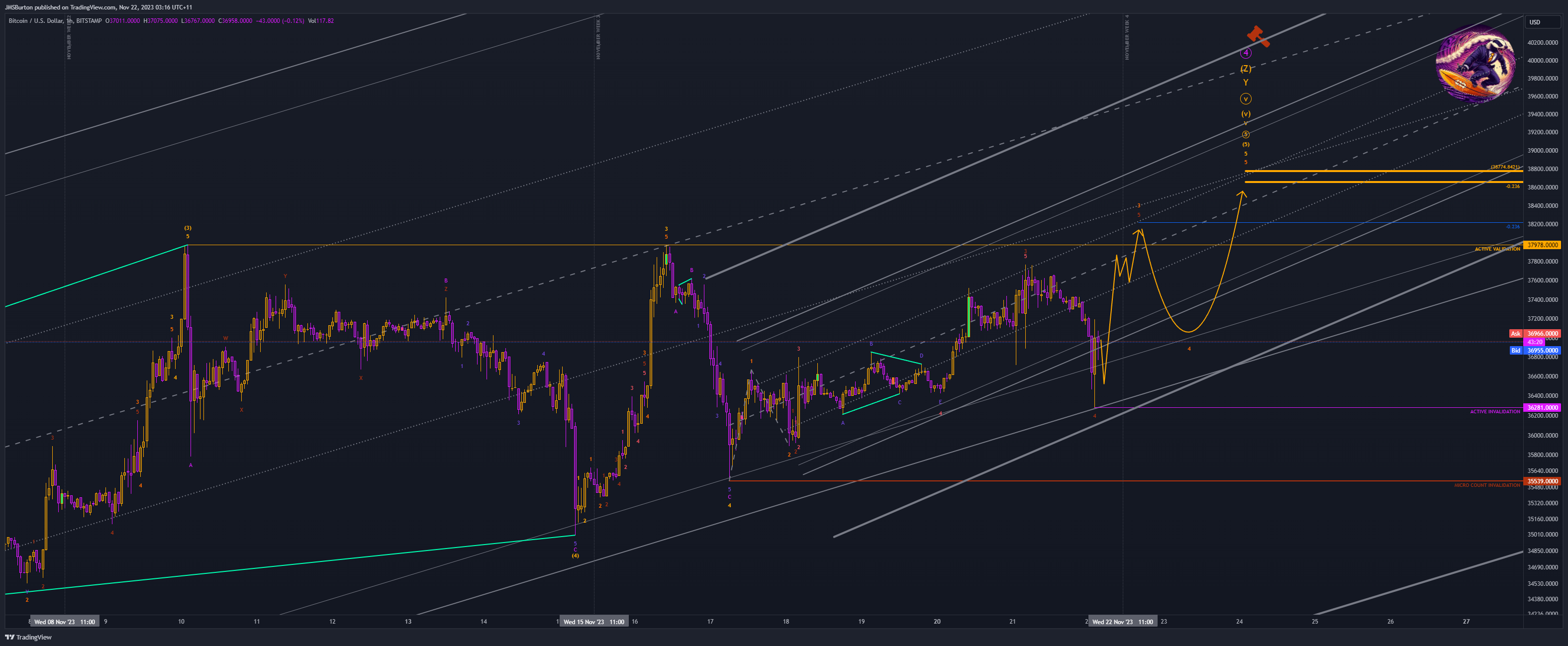 Immagine del grafico BITSTAMP:BTCUSD di JMSBurton