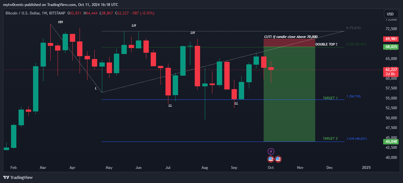 Imej Carta BITSTAMP:BTCUSD oleh mytw0cents