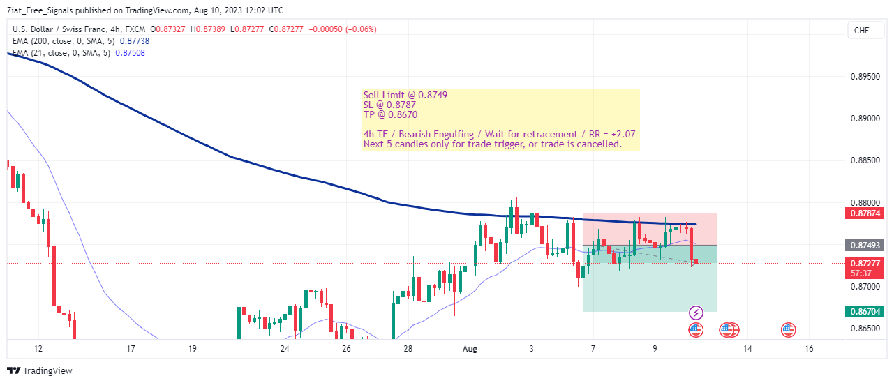 FX:USDCHF圖表圖片，作者：Ziat_Free_Signals