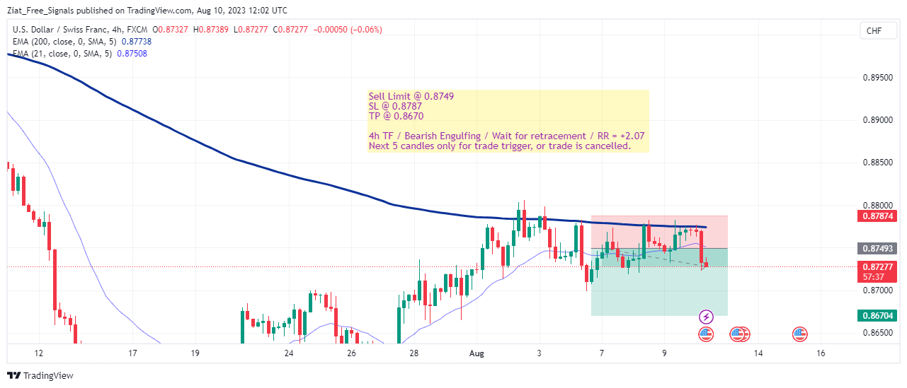 FX:USDCHF Chart Image by Ziat_Free_Signals