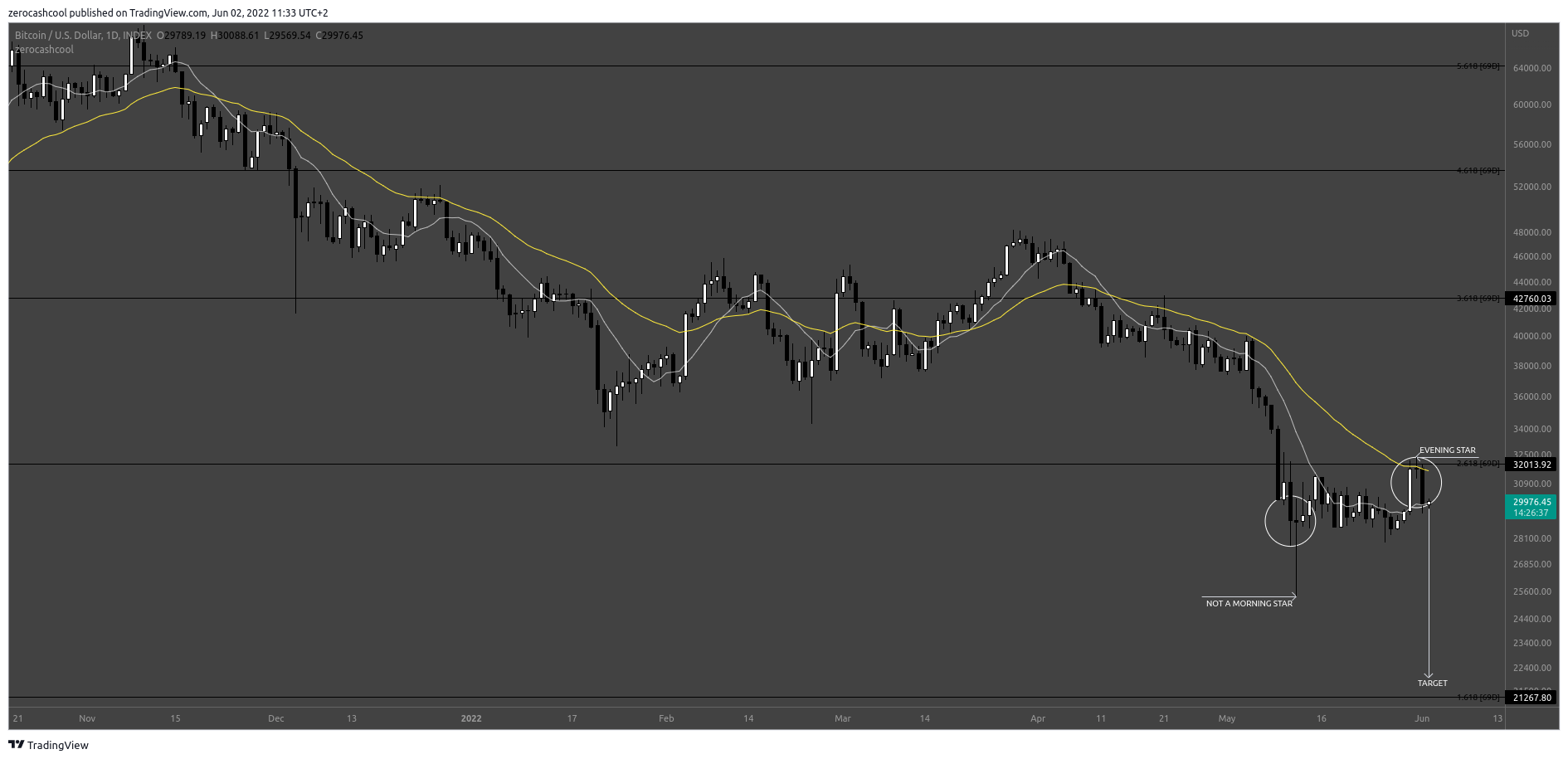 INDEX:BTCUSD Chart Image by zerocashcool