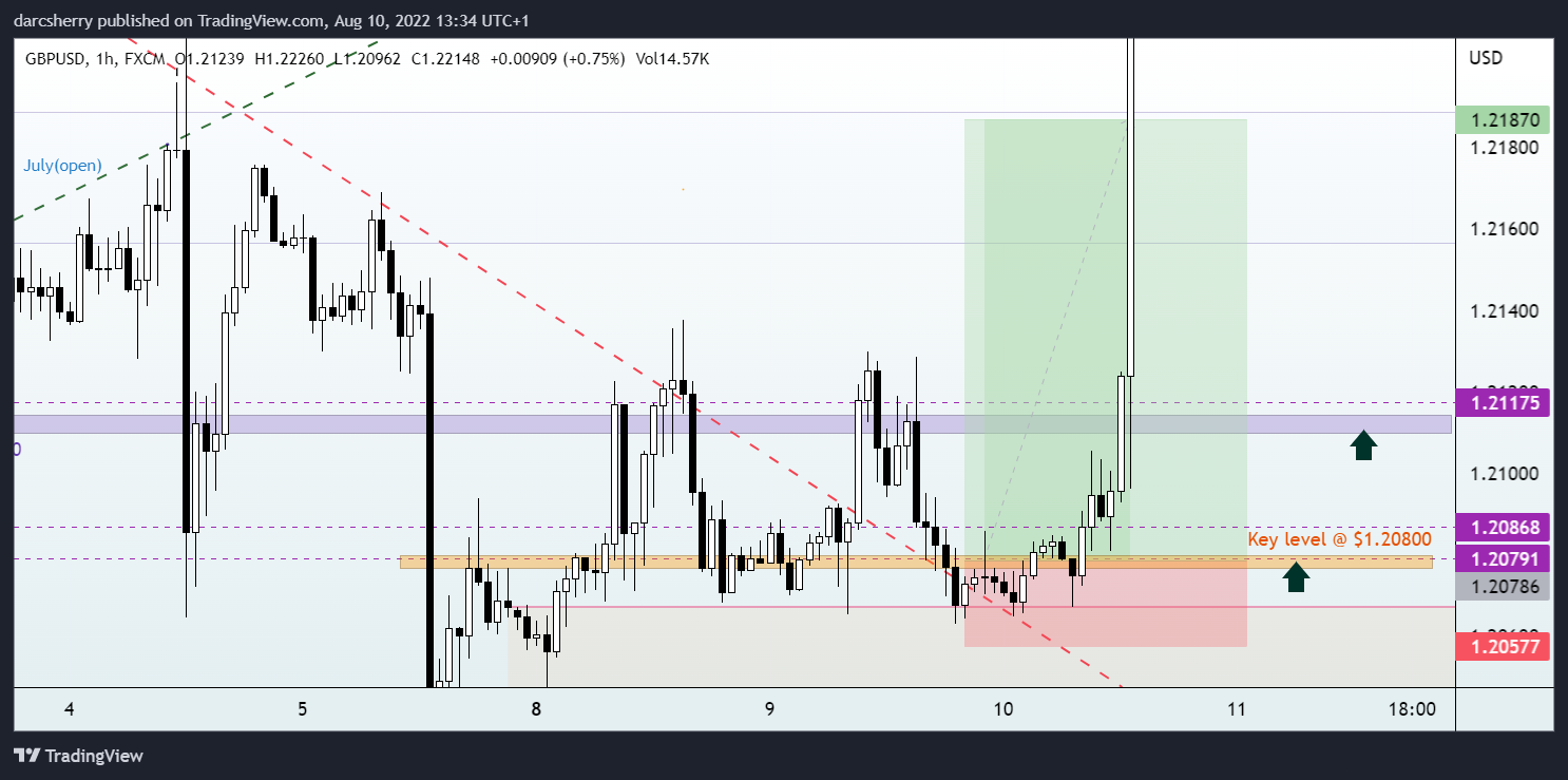 darcsherry tarafından FX:GBPUSD Grafik Görseli