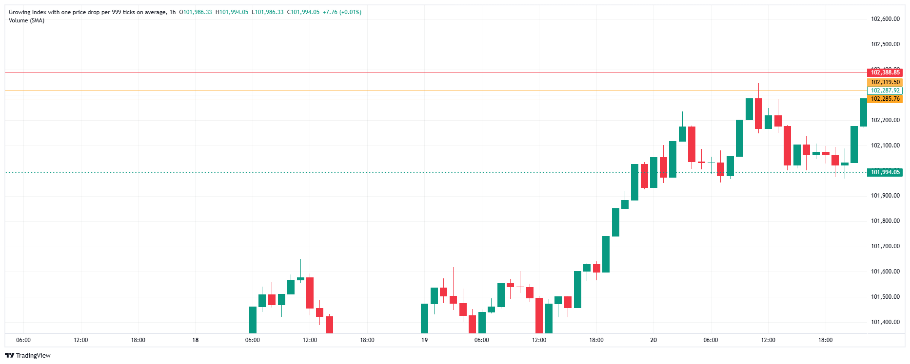 PAINX-999 Chart Image — TradingView