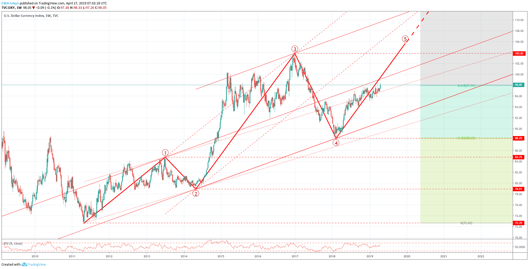  Chart Image