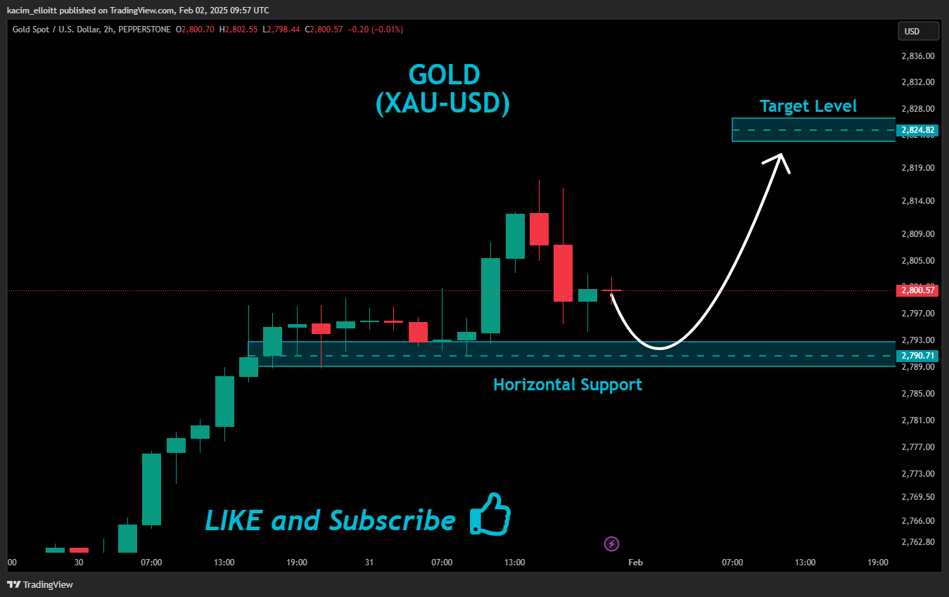 Imej Carta PEPPERSTONE:XAUUSD oleh kacim_elloitt