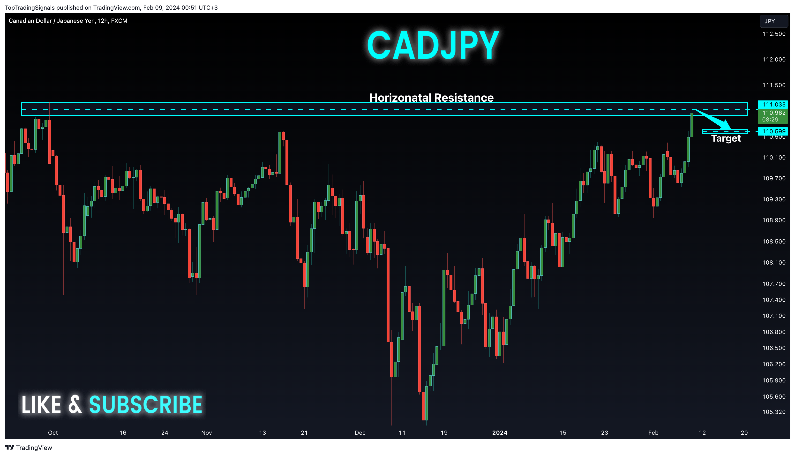 FX:CADJPY Chart Image by TopTradingSignals