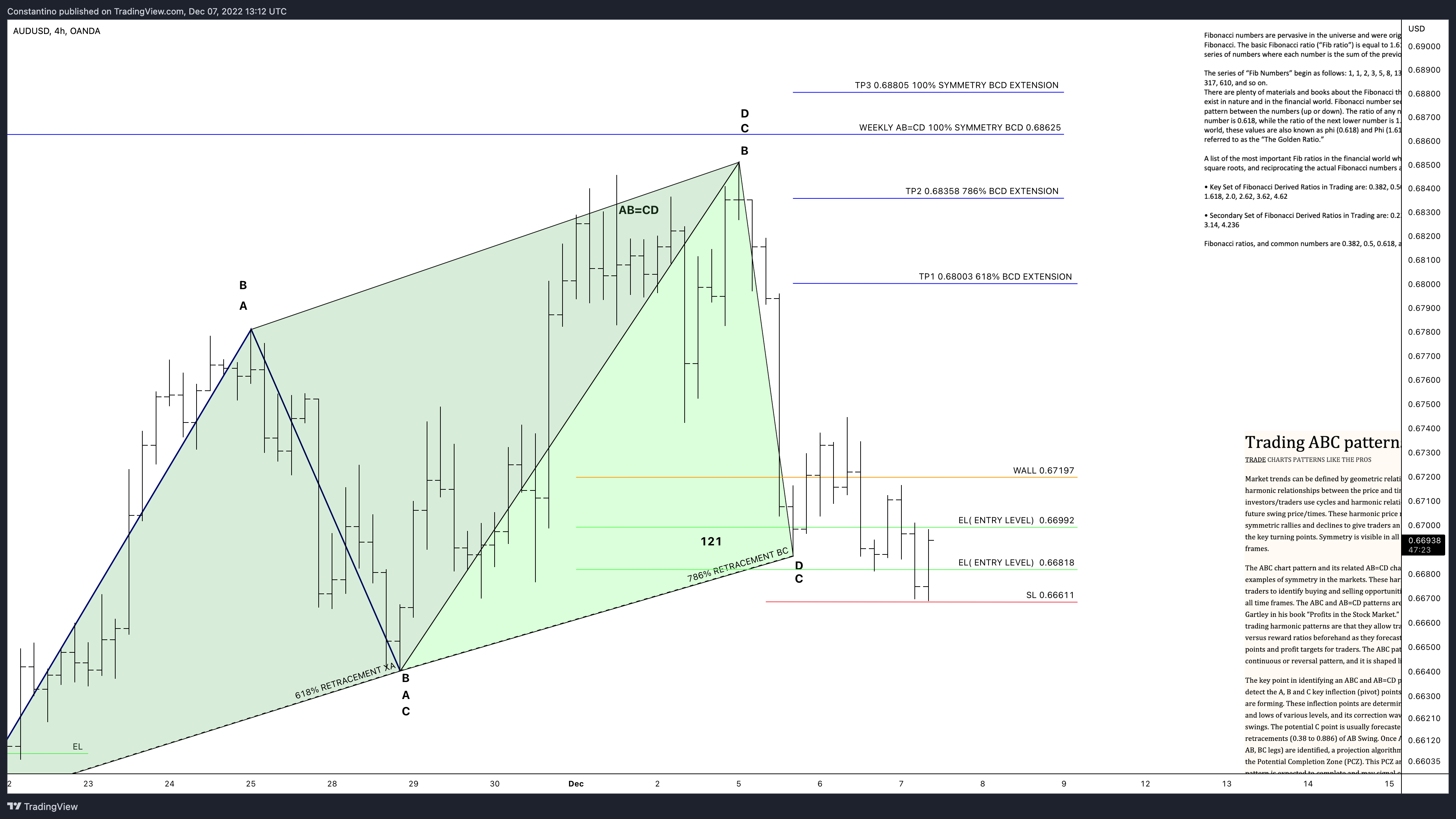Imej Carta OANDA:AUDUSD oleh TradeChartPatternsLikeThePros