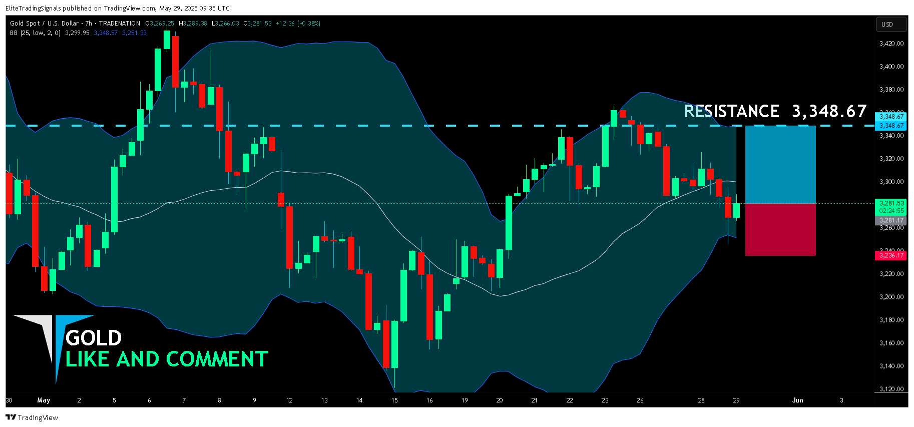 Immagine del grafico TRADENATION:XAUUSD di EliteTradingSignals