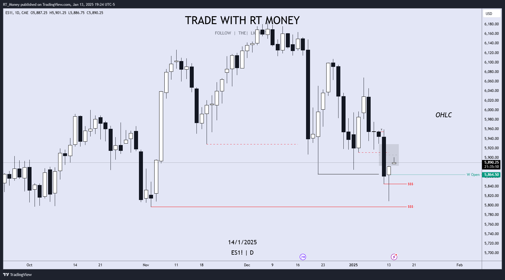 Imej Carta CME_MINI:ES1! oleh RT_Money