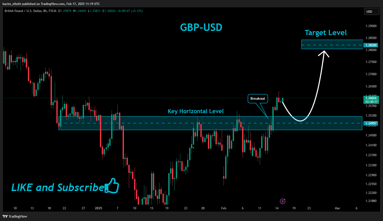 kacim_elloitt tarafından FX:GBPUSD Grafik Görseli