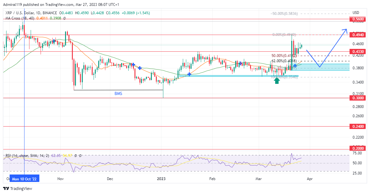 ripple Is in High Demand as Whales Continue to Accumulate