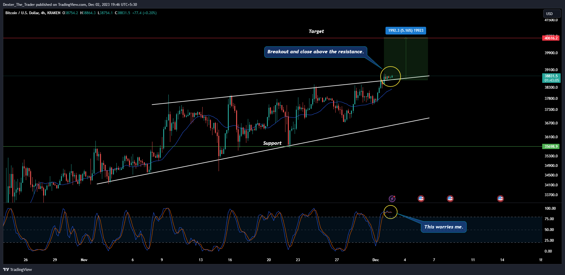 Dexter_The_Trader tarafından KRAKEN:BTCUSD Grafik Görseli