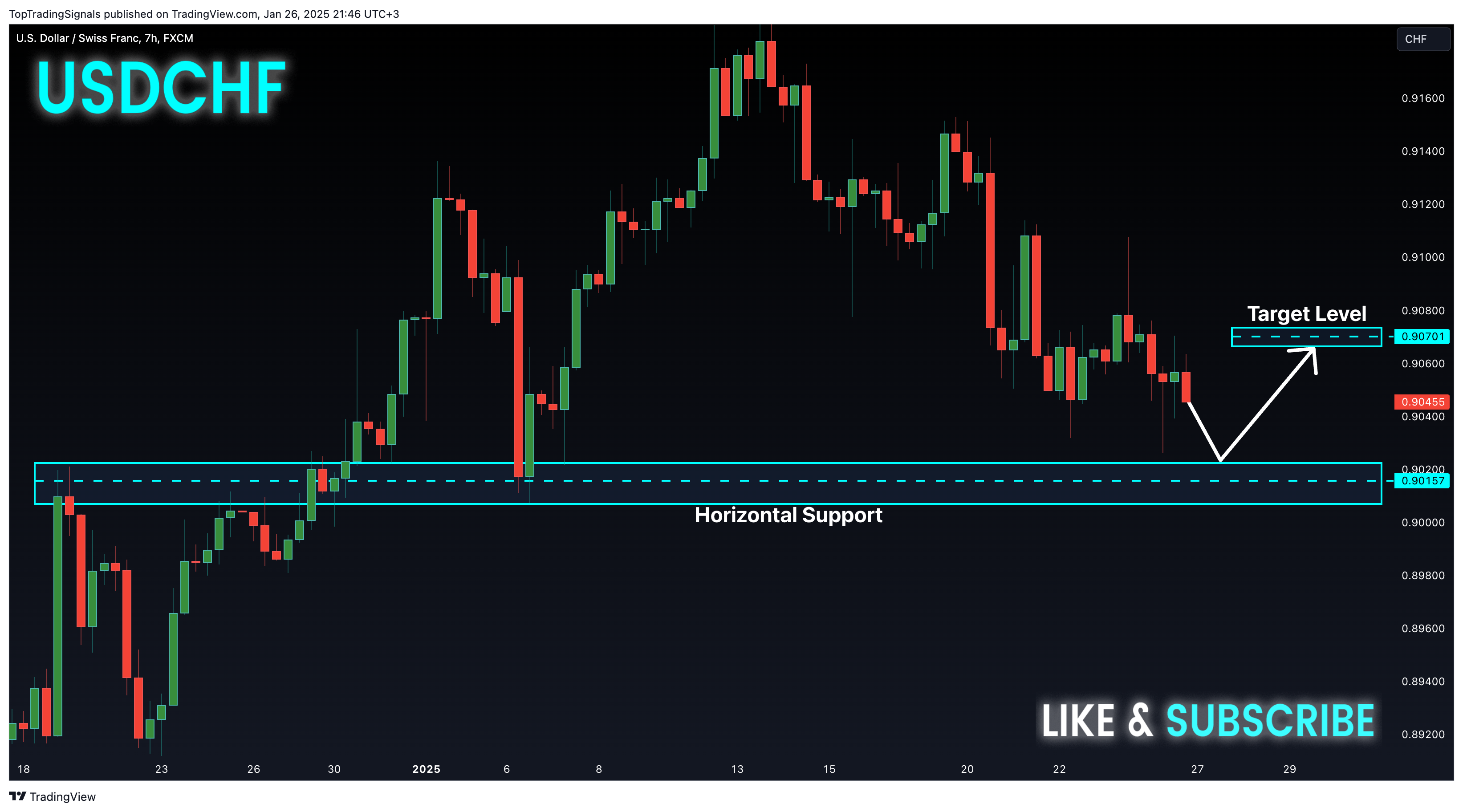 Imej Carta FX:USDCHF oleh TopTradingSignals