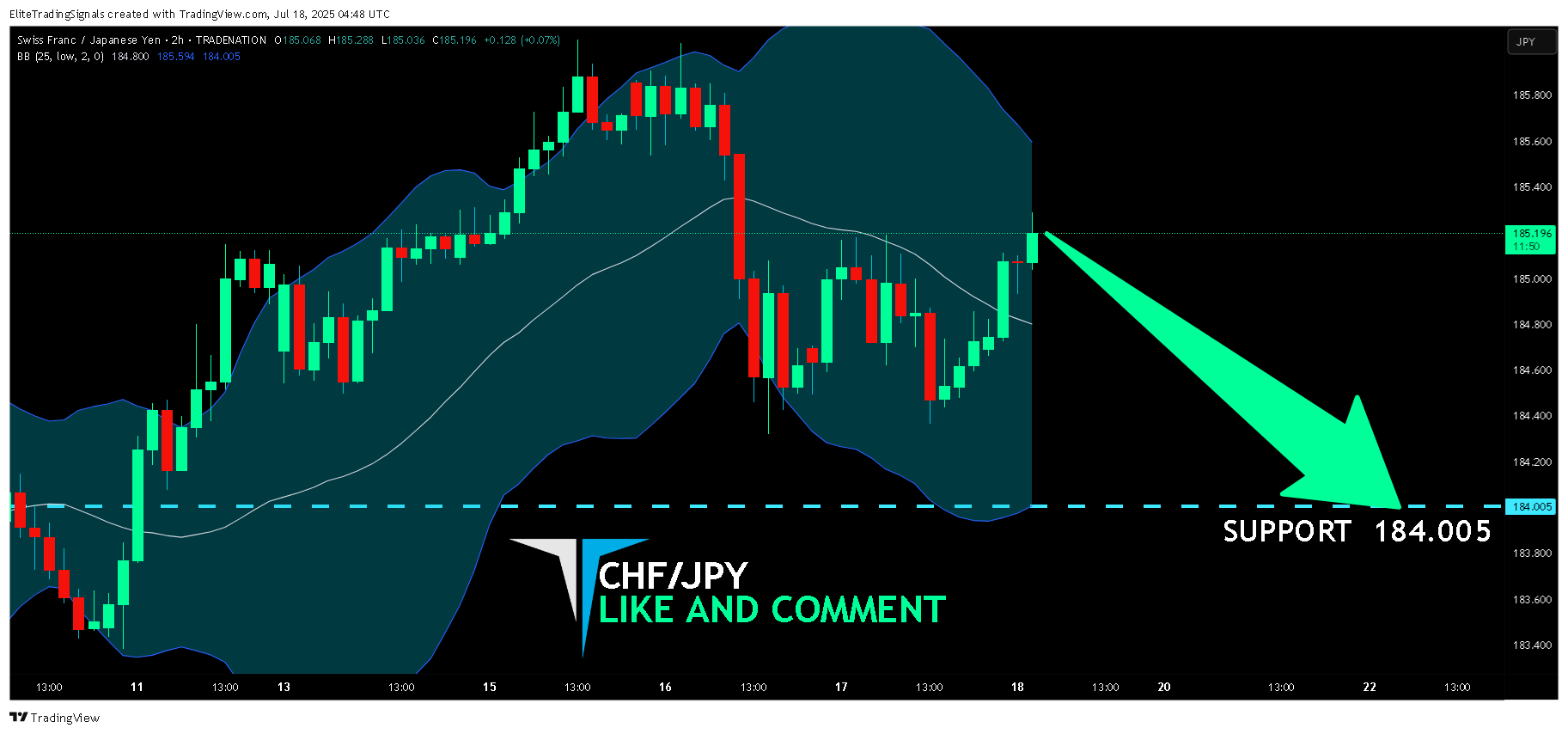 EliteTradingSignals tarafından TRADENATION:CHFJPY Grafik Görseli