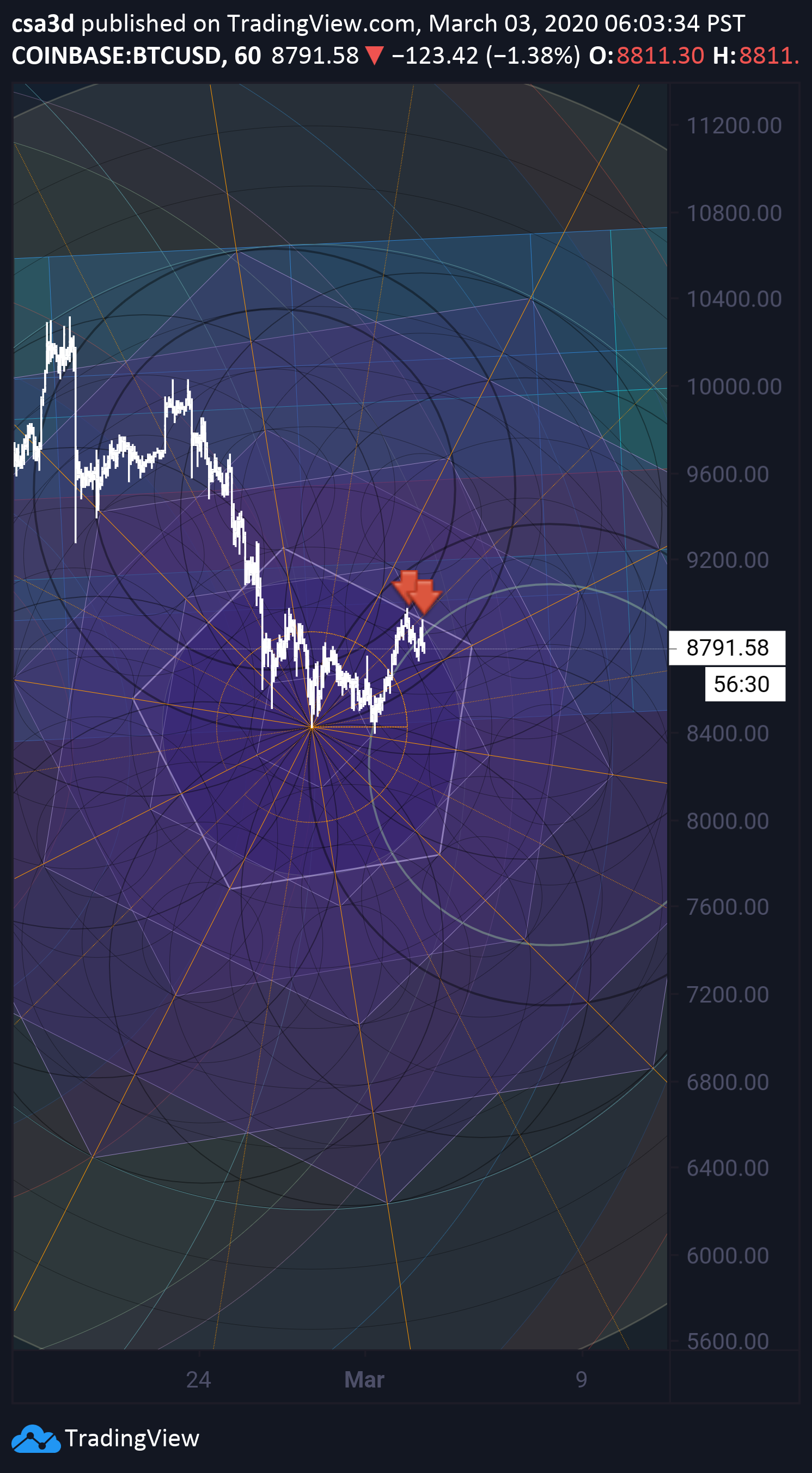  Chart Image