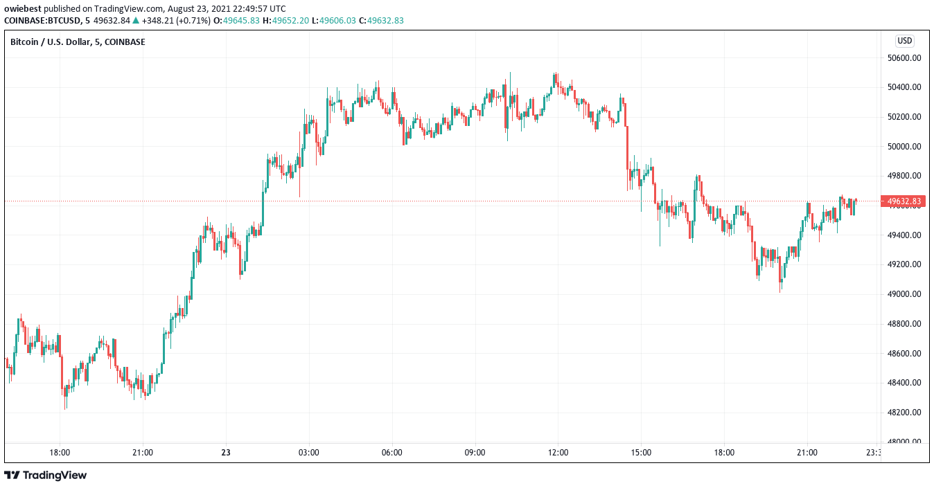 TradingView Chart