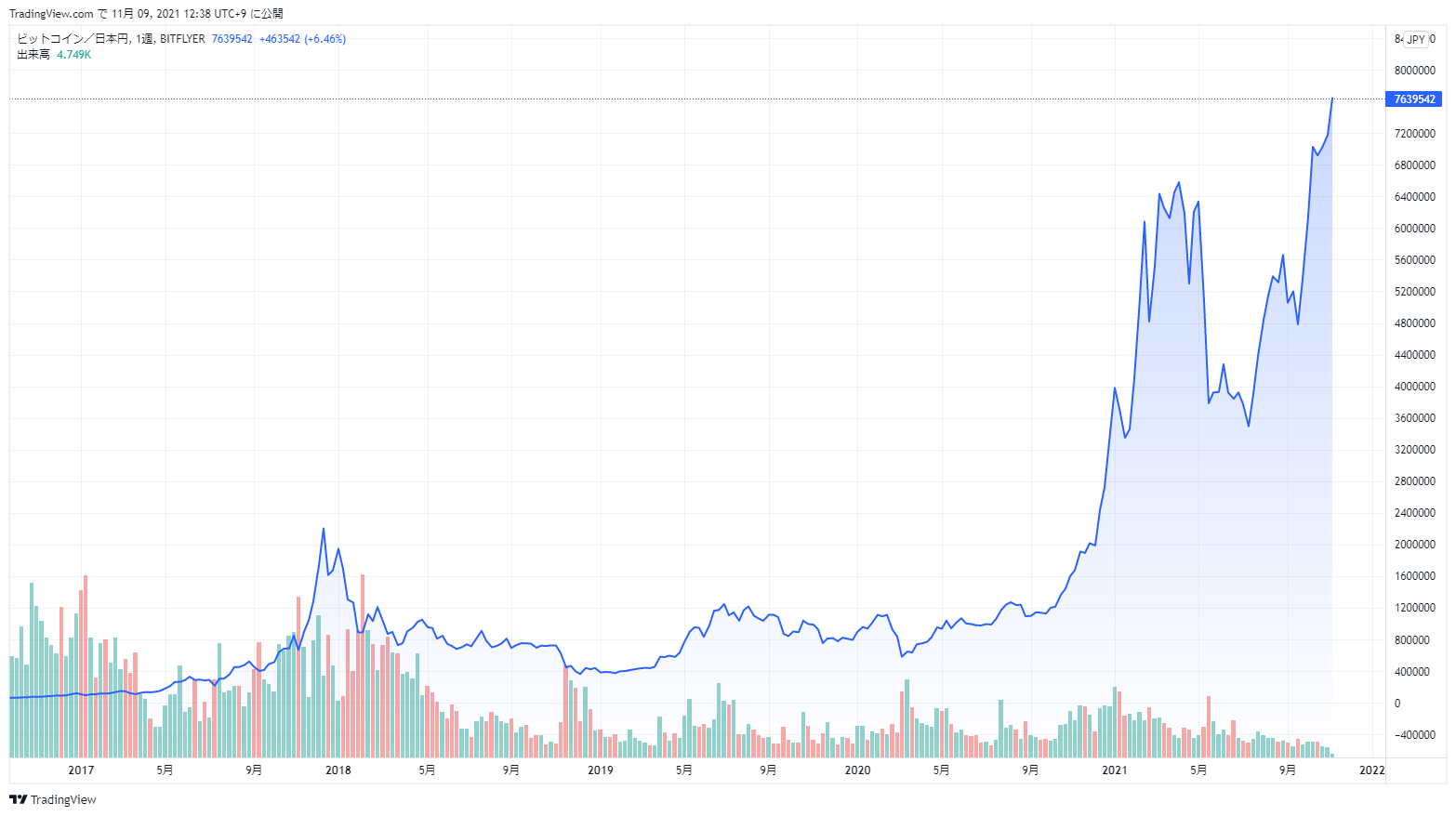BITFLYER:BTCJPY Chart Image