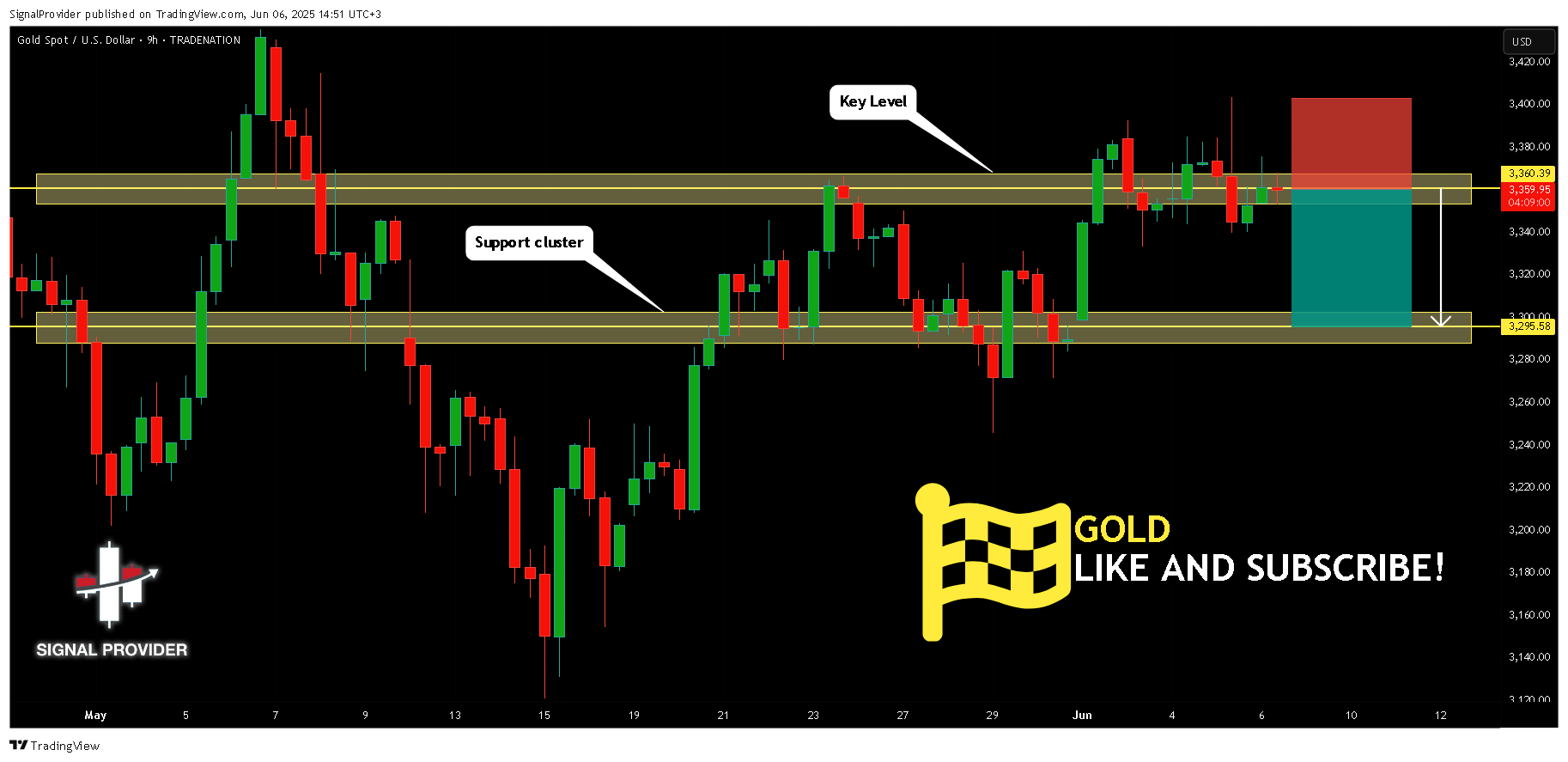 Imej Carta TRADENATION:XAUUSD oleh SignalProvider