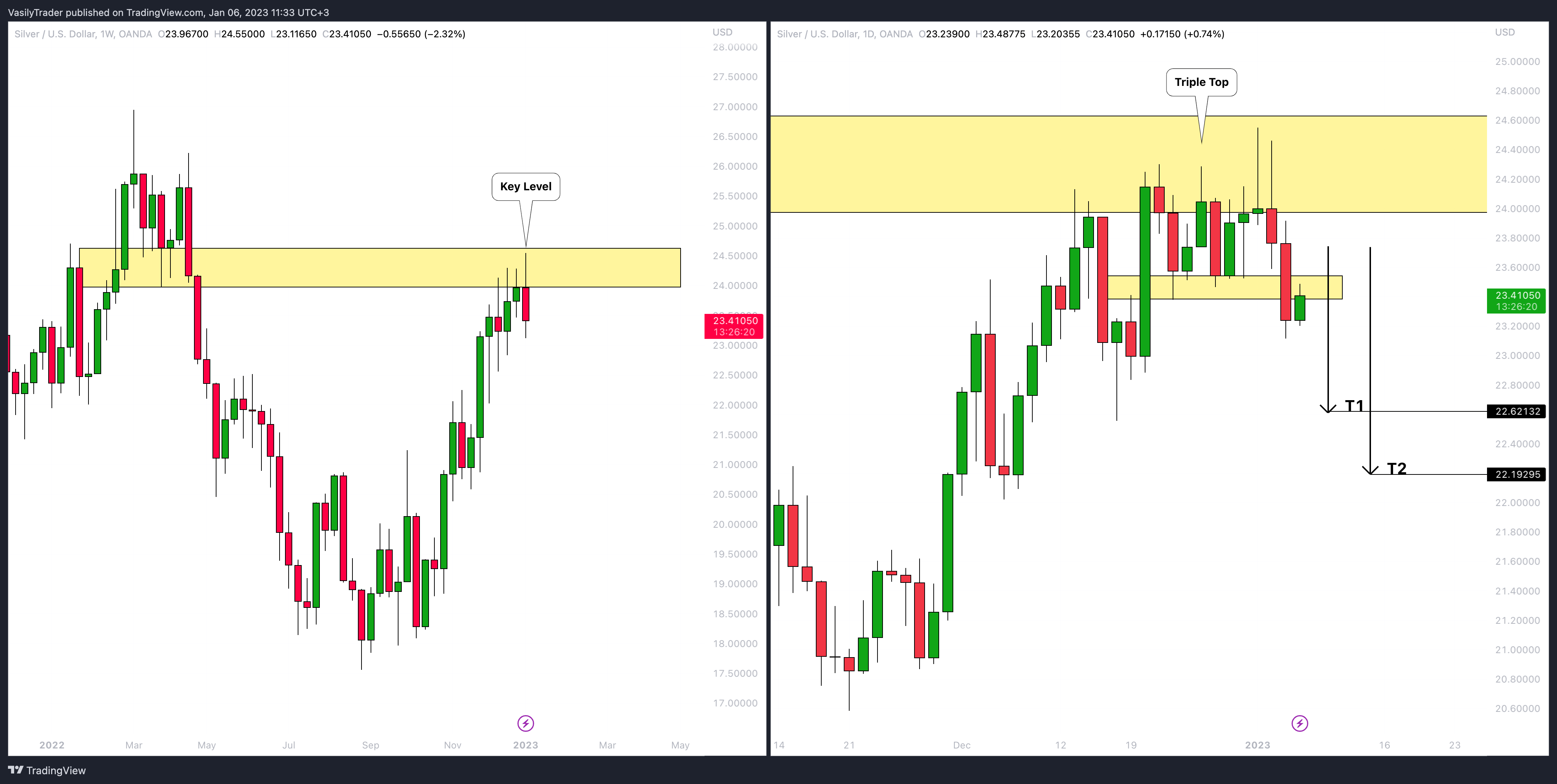 VasilyTrader tarafından OANDA:XAGUSD Grafik Görseli