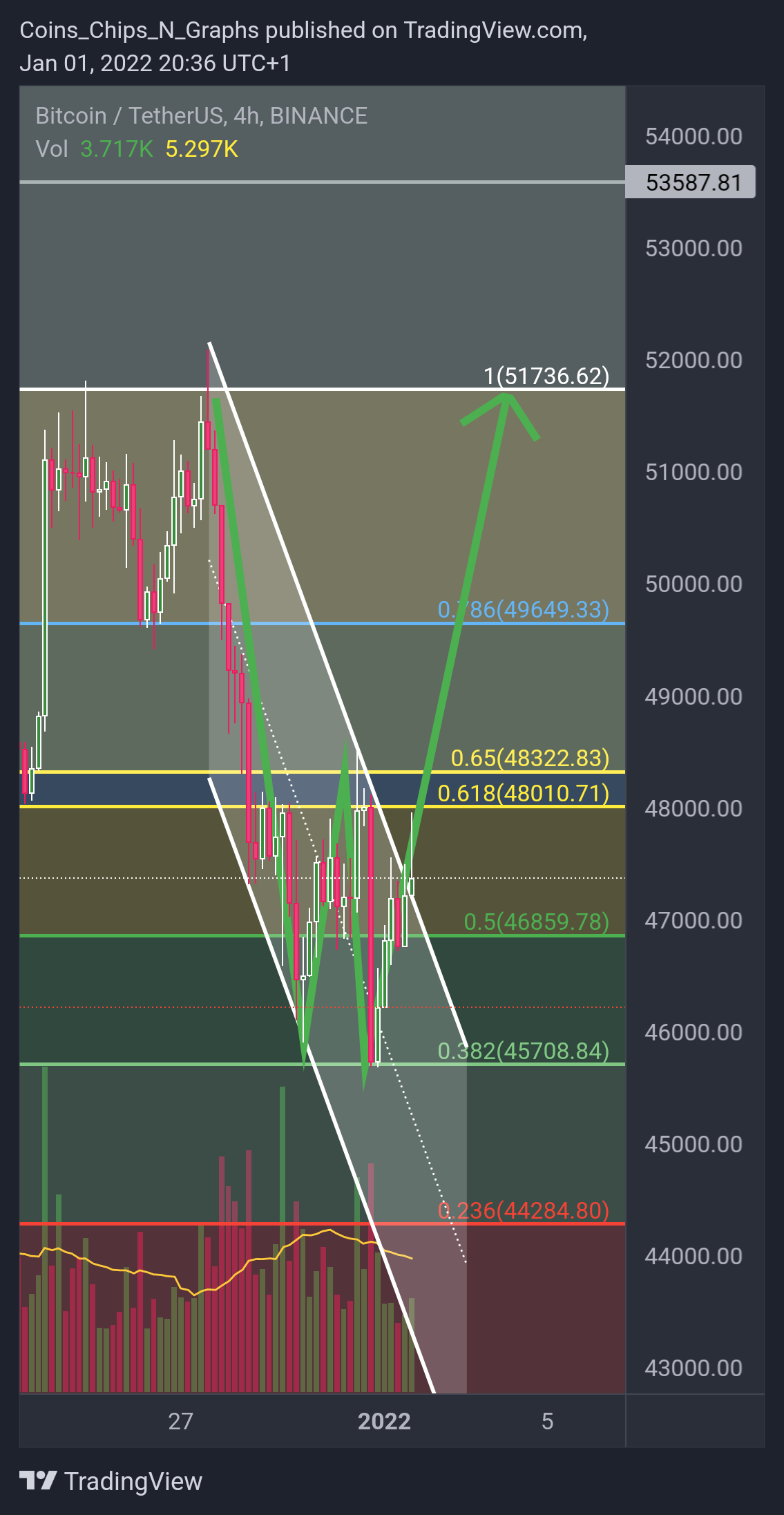 BINANCE:BTCUSDT圖表圖片，作者：BitcoinEasyIO