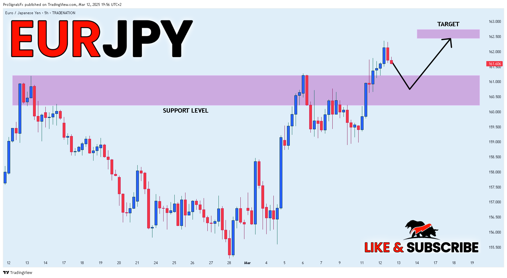 Imej Carta TRADENATION:EURJPY oleh ProSignalsFx