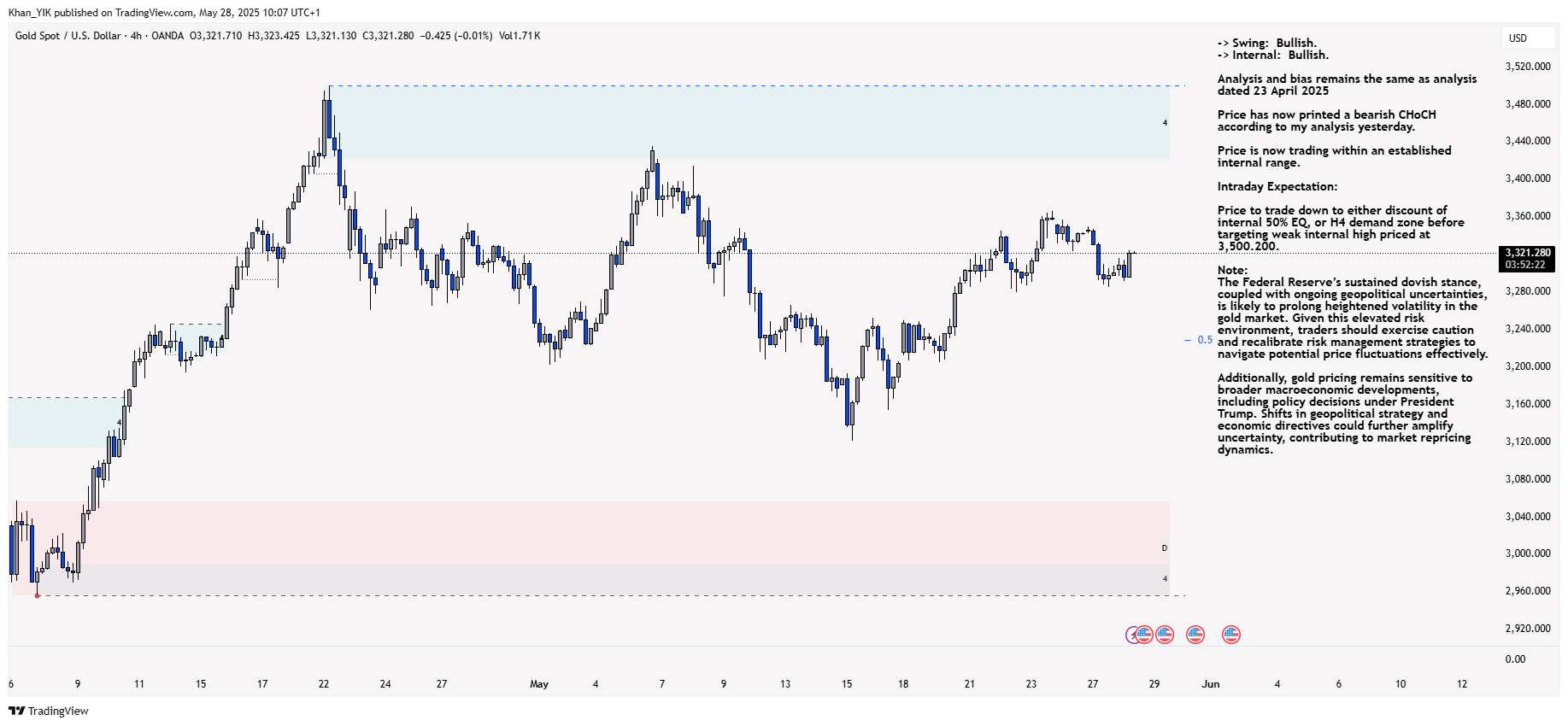 Imej Carta OANDA:XAUUSD oleh Khan_YIK