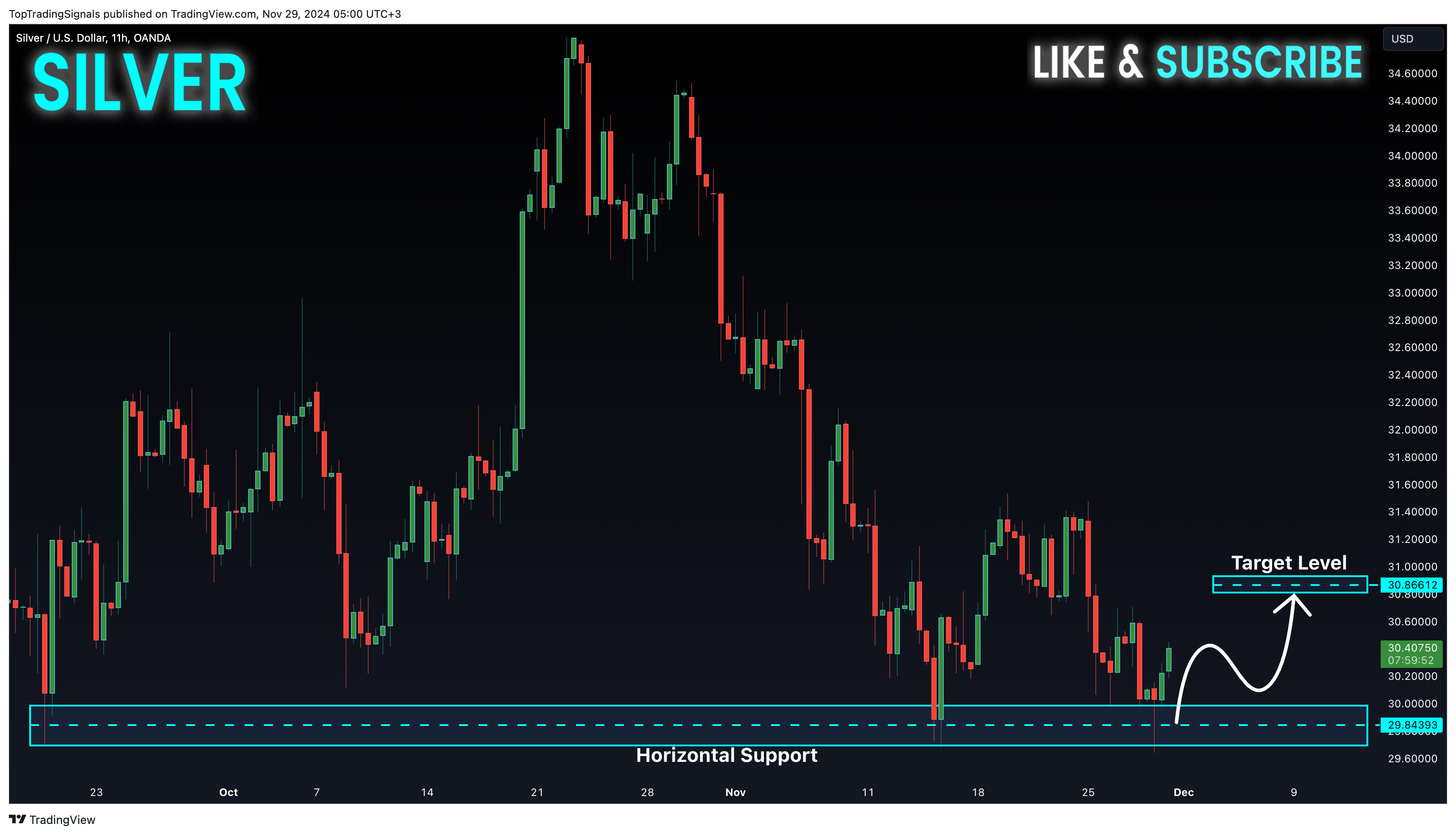 Imej Carta OANDA:XAGUSD oleh TopTradingSignals