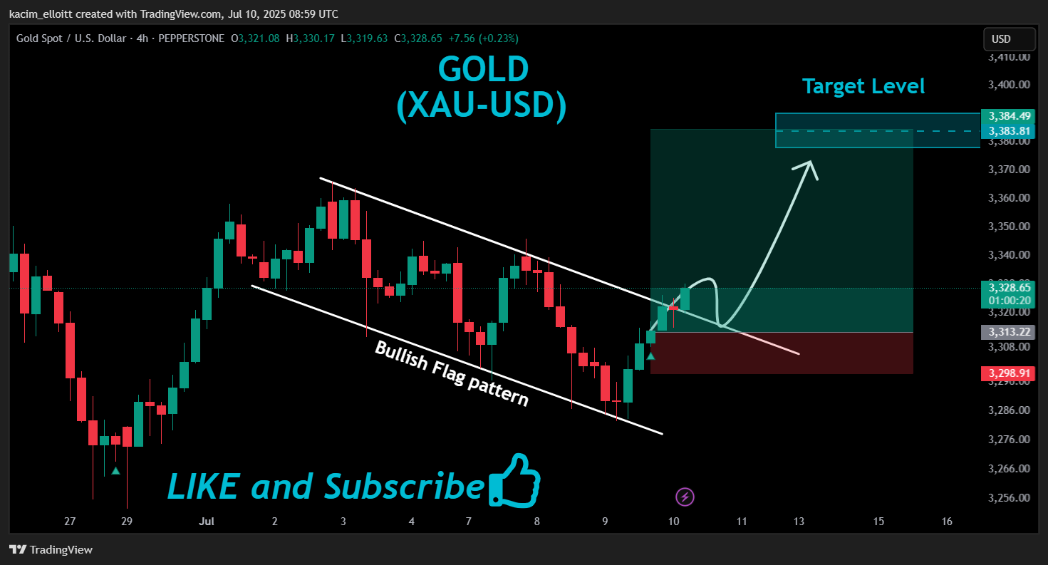 PEPPERSTONE:XAUUSD圖表圖片，作者：kacim_elloitt