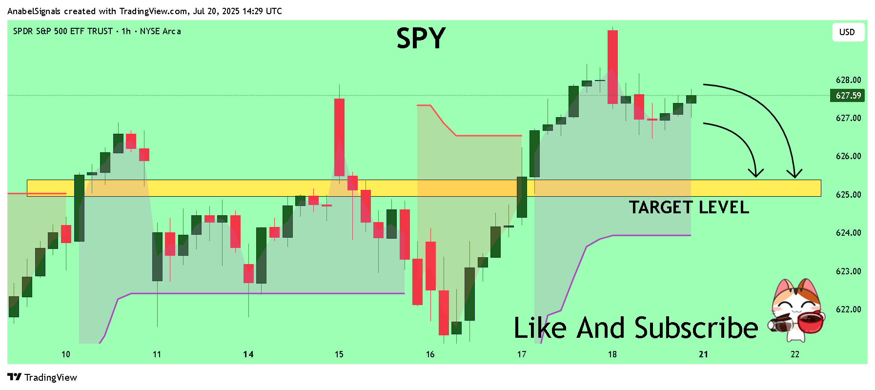 Immagine del grafico BATS:SPY di AnabelSignals