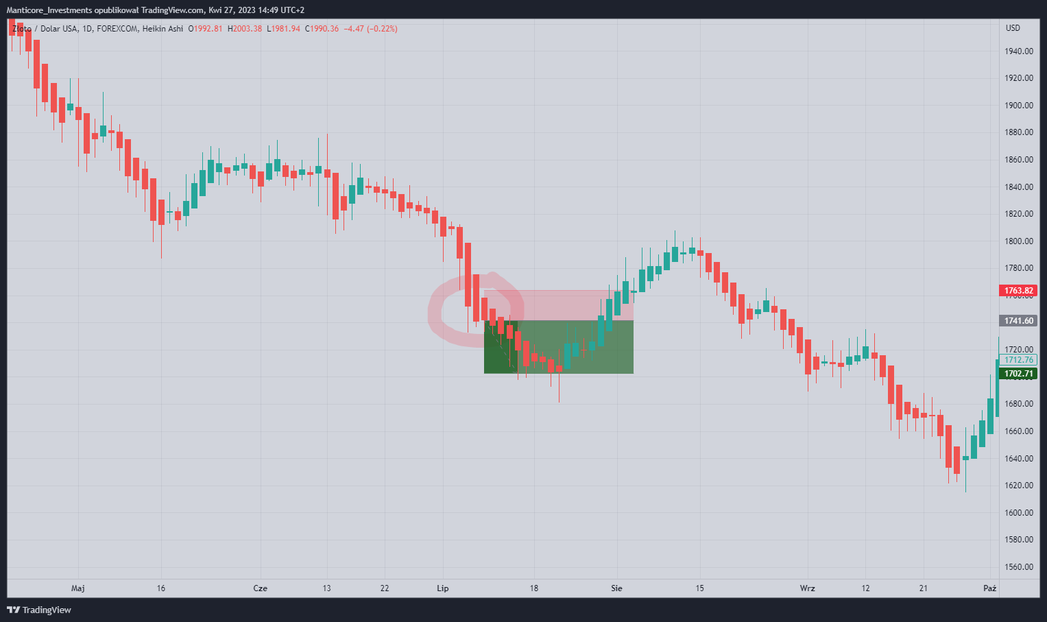 Imej Carta FOREXCOM:XAUUSD oleh Manticore_Investments