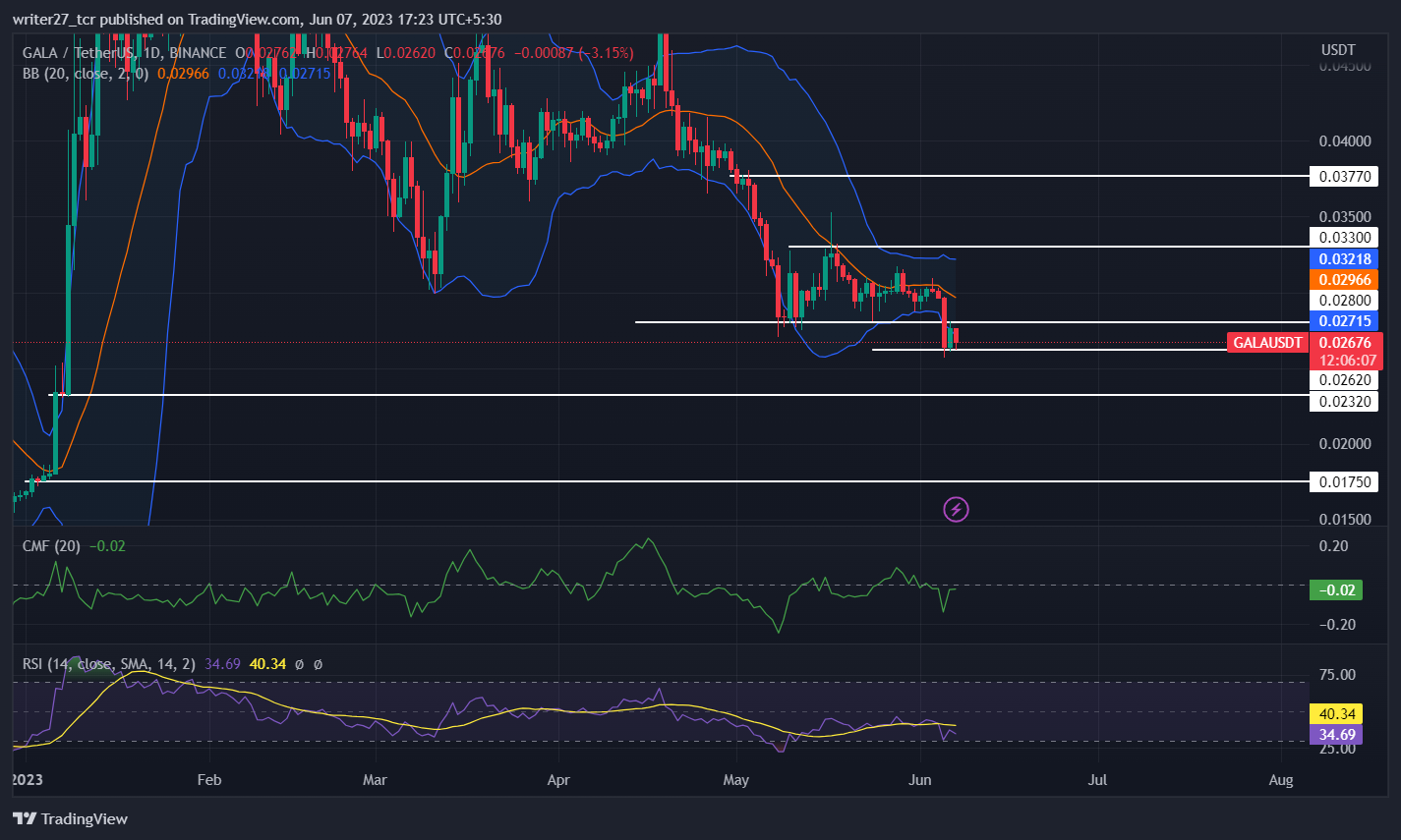 BINANCE:GALAUSDT Chart Image by writer27_tcr