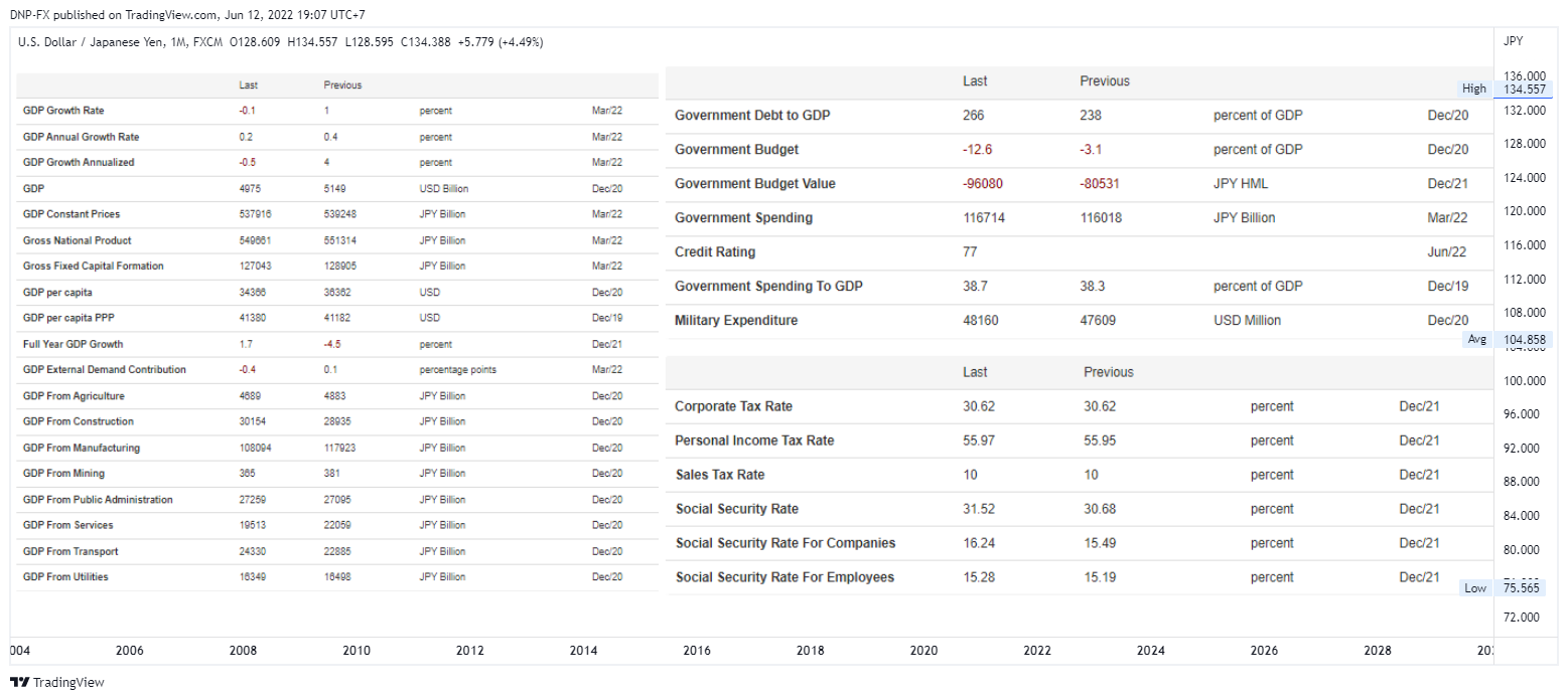 Imej Carta FX:USDJPY oleh DNP-FX