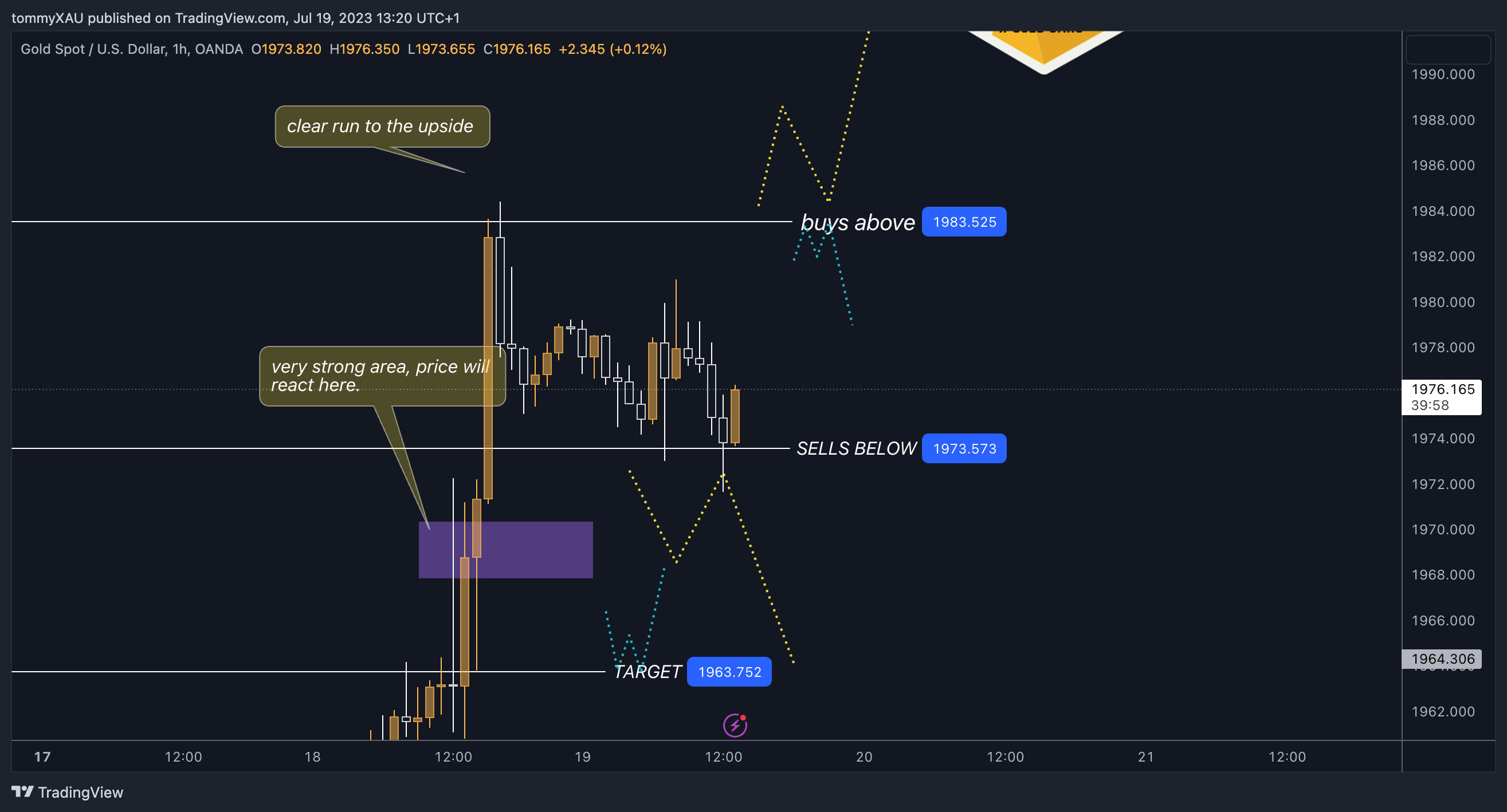 tommyXAU tarafından OANDA:XAUUSD Grafik Görseli