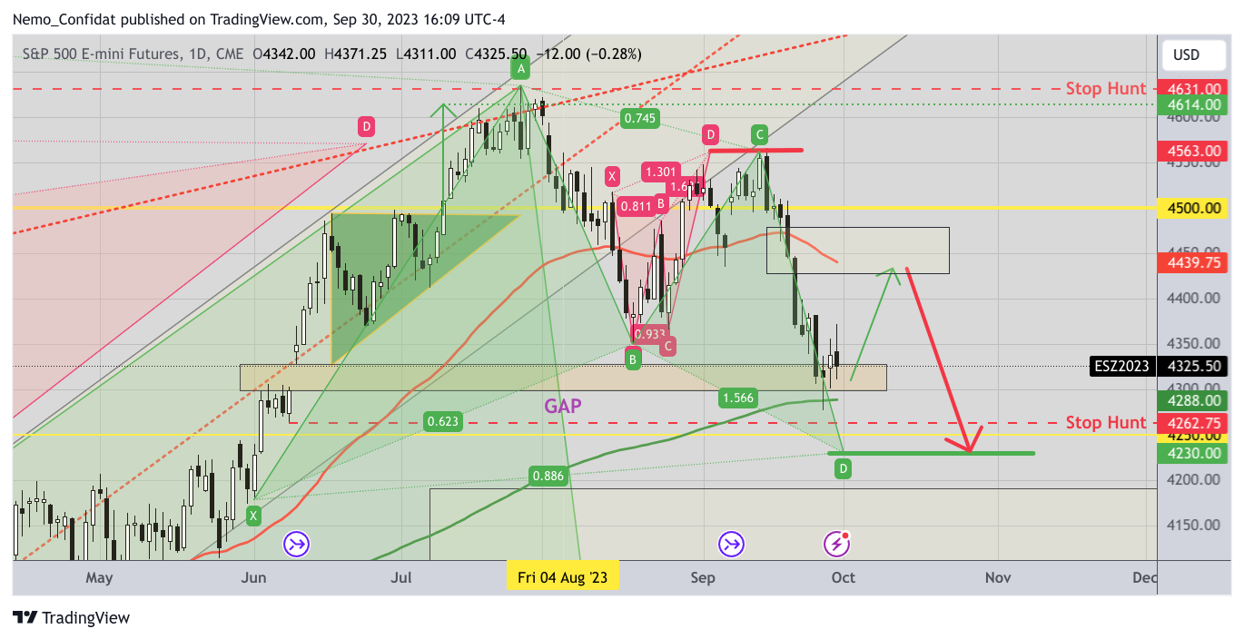 Nemo_Confidat tarafından CME_MINI_DL:ES1! Grafik Görseli