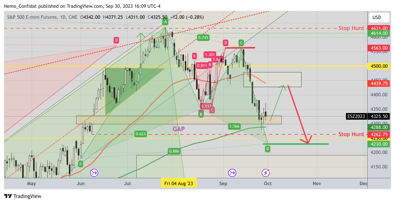 CME_MINI_DL:ES1! Chart Image by Nemo_Confidat