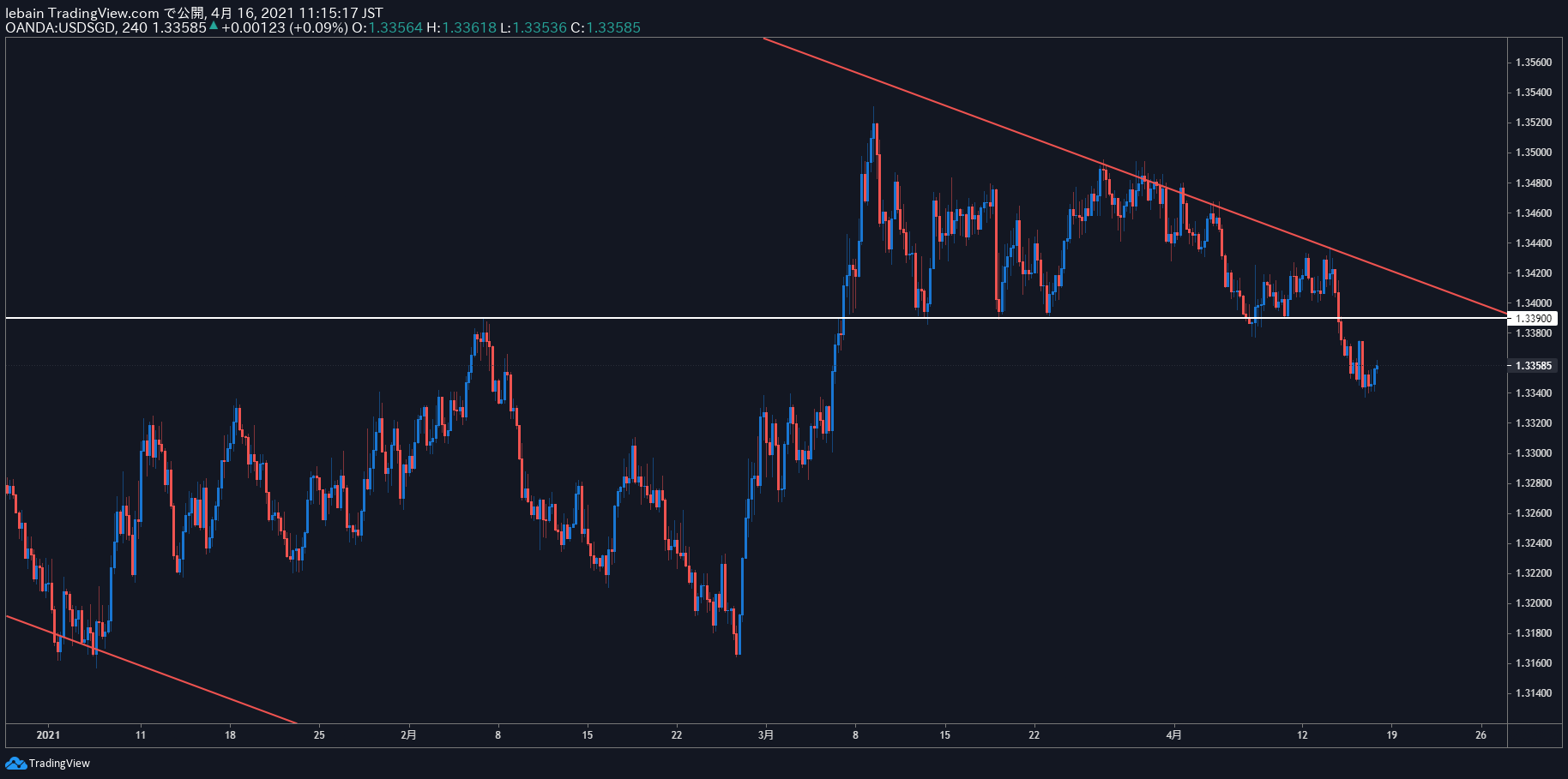 TradingView Chart Snapshot
