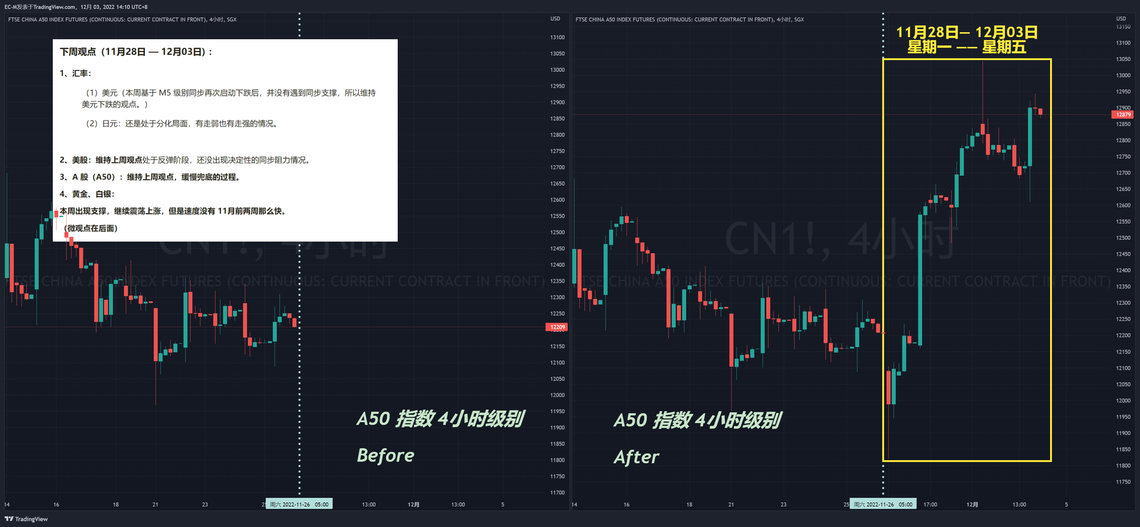 SGX:CN1! Chart Image by EC-M